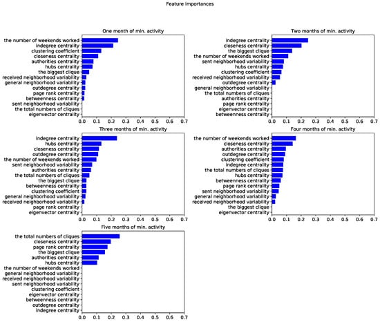 Applsci 10 01699 g0a8