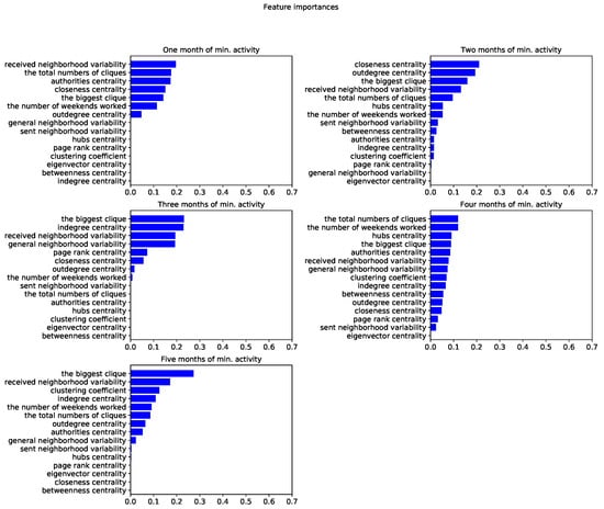 Applsci 10 01699 g0a9