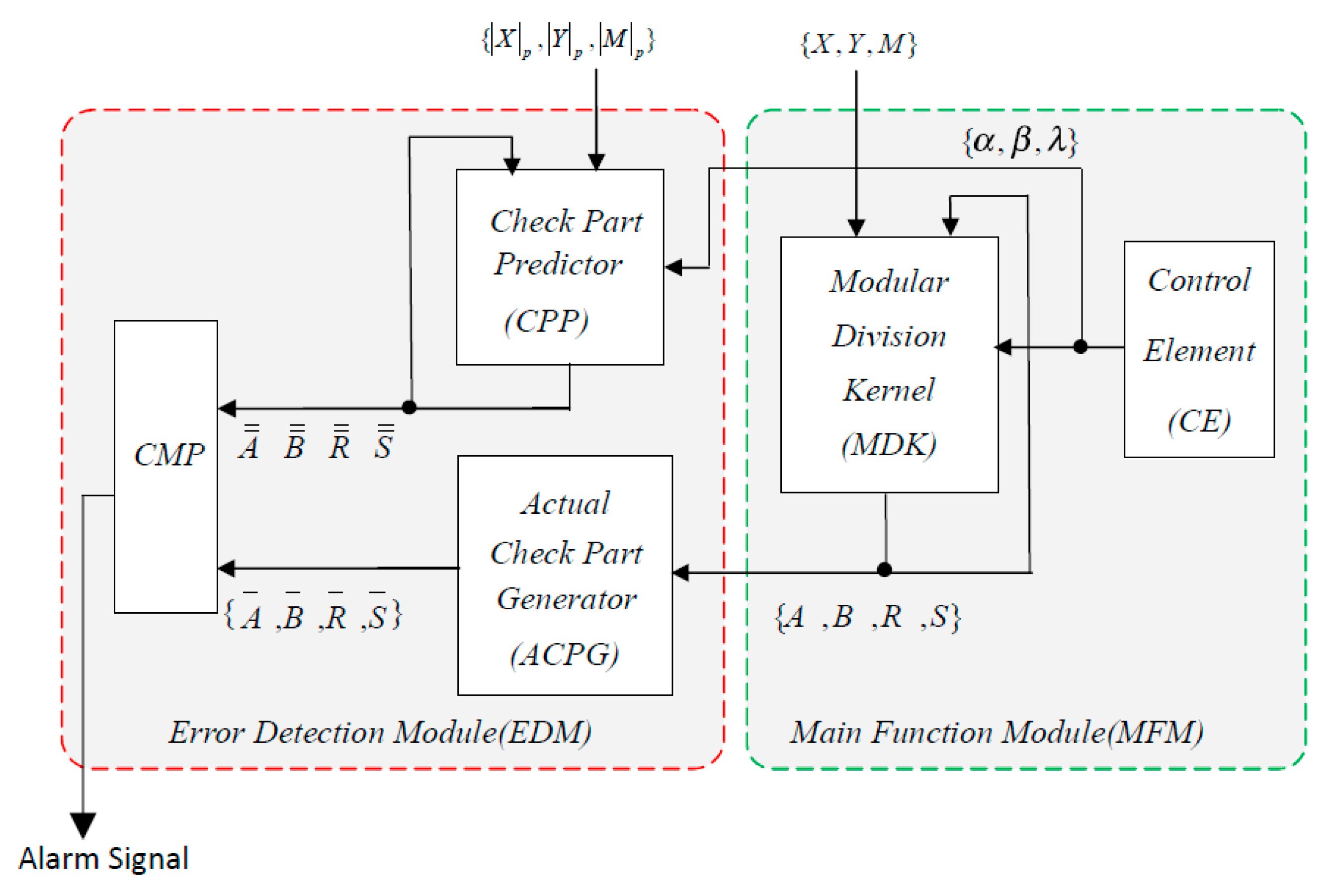 Applsci 10 01700 g001