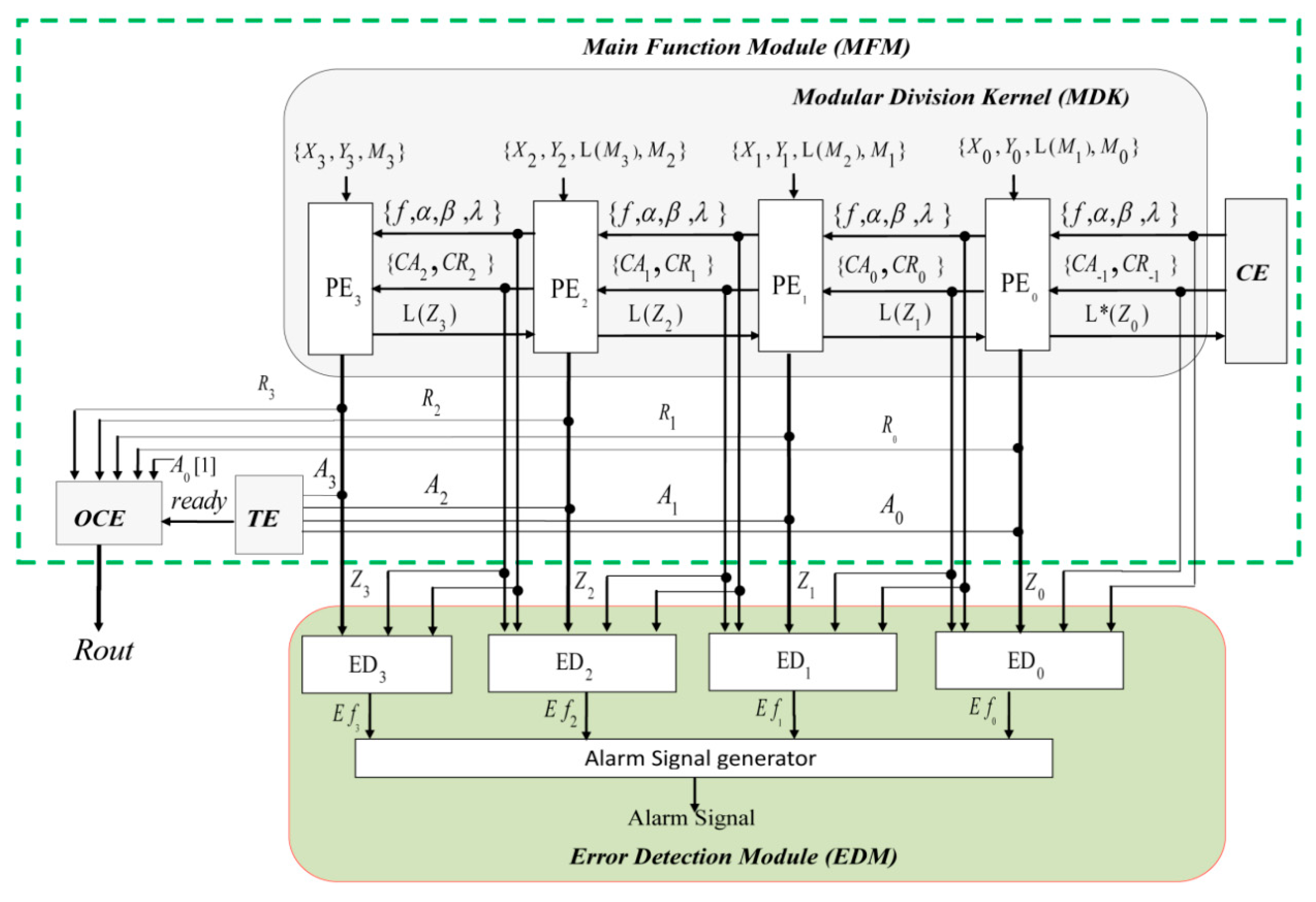 Applsci 10 01700 g002