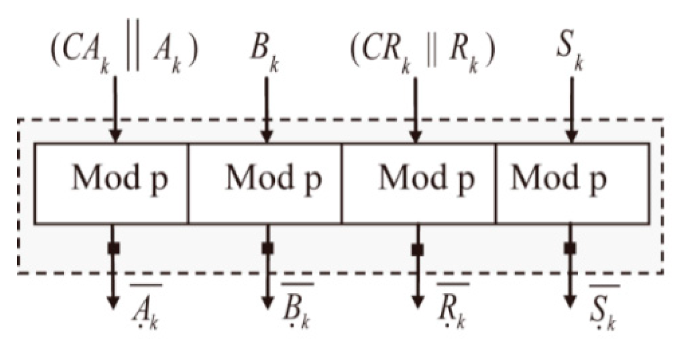 Applsci 10 01700 g004