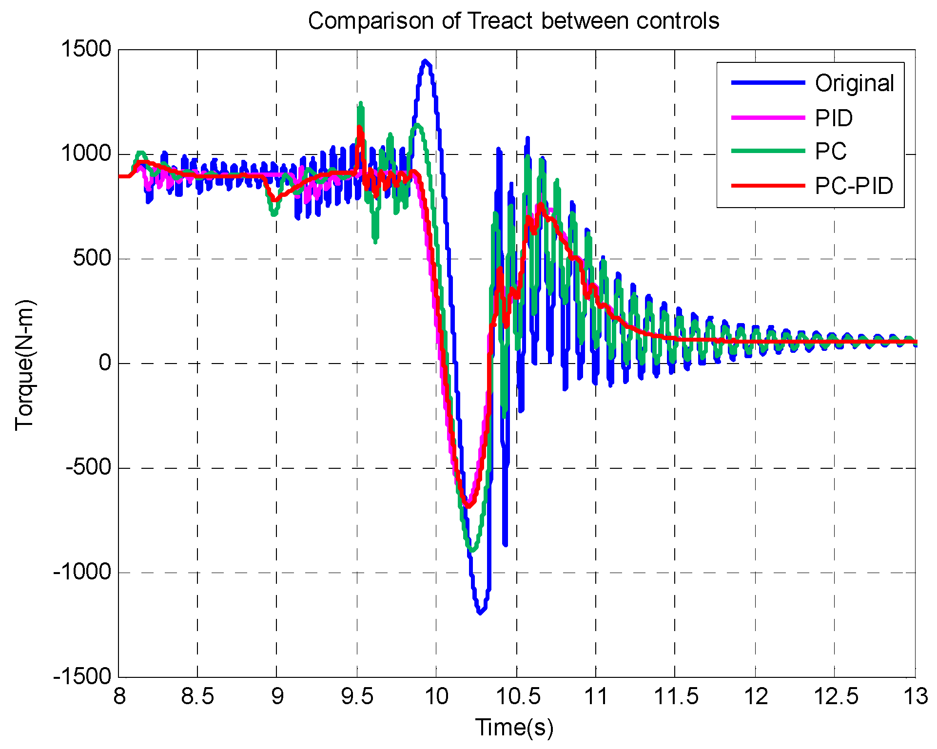 Applsci 10 01712 g008