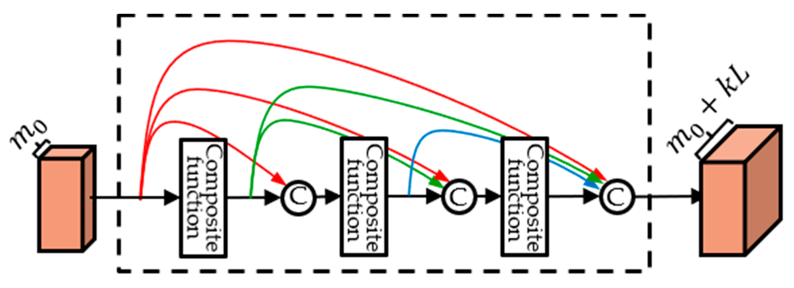 Applsci 10 01727 g001