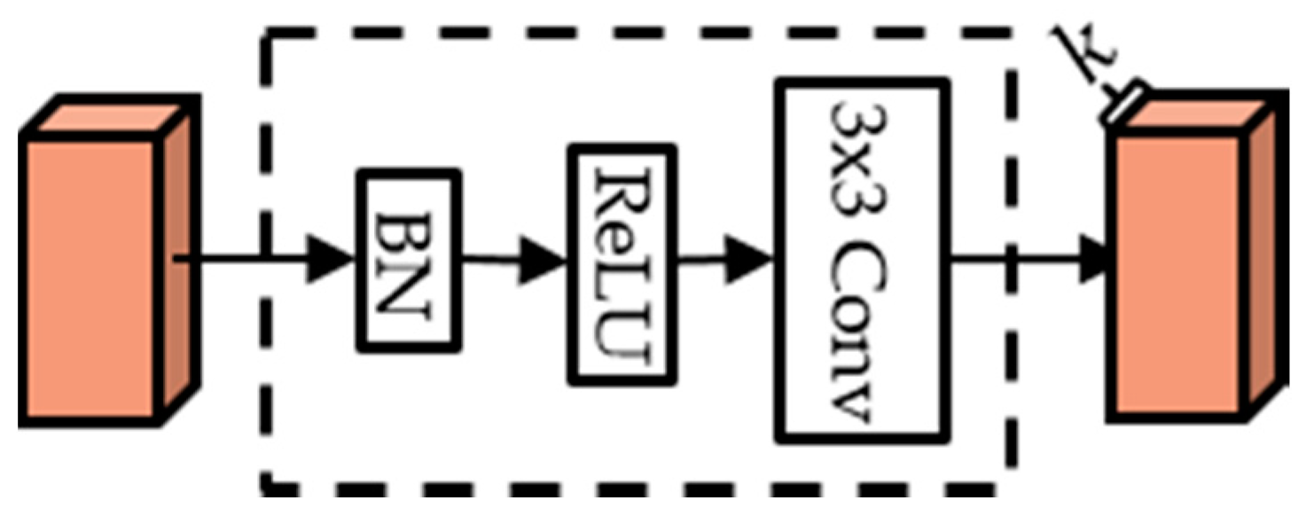 Applsci 10 01727 g002