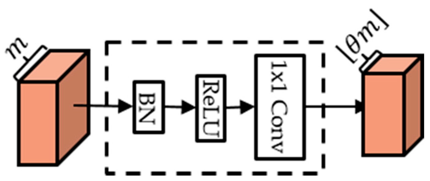 Applsci 10 01727 g003