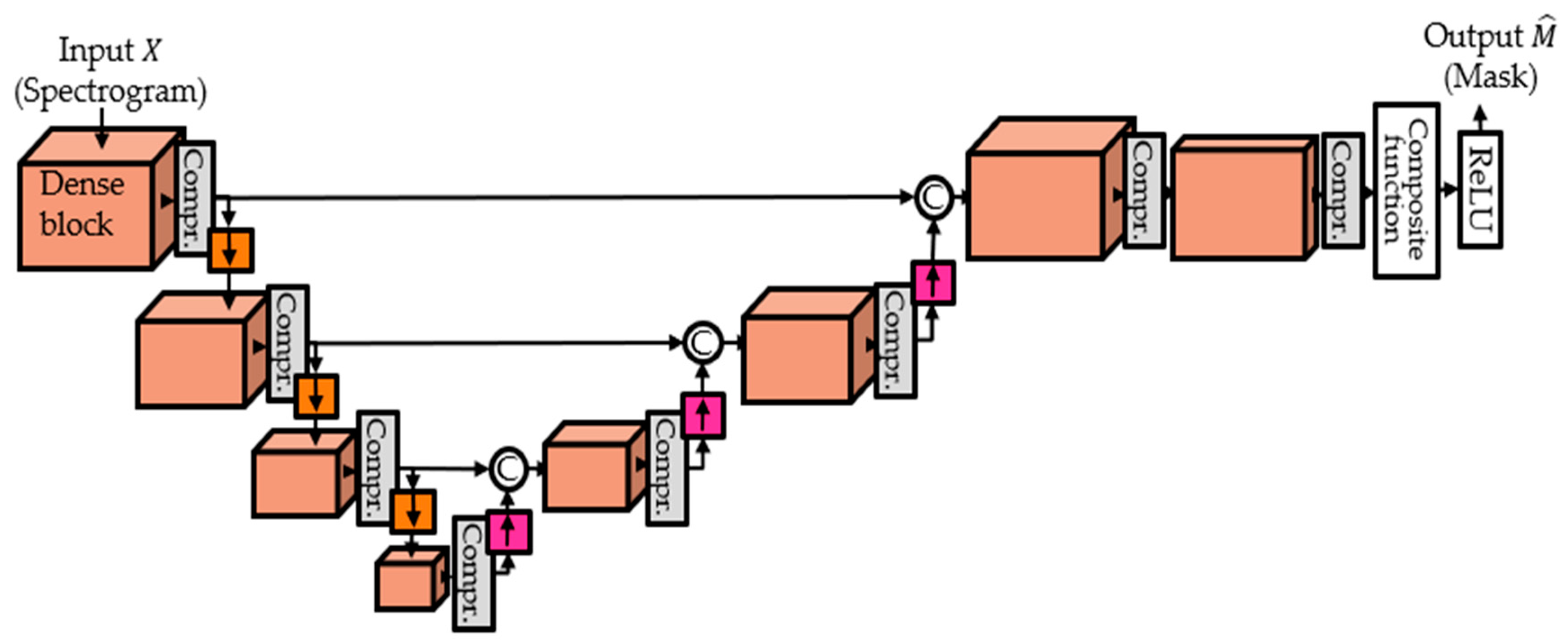 Applsci 10 01727 g004