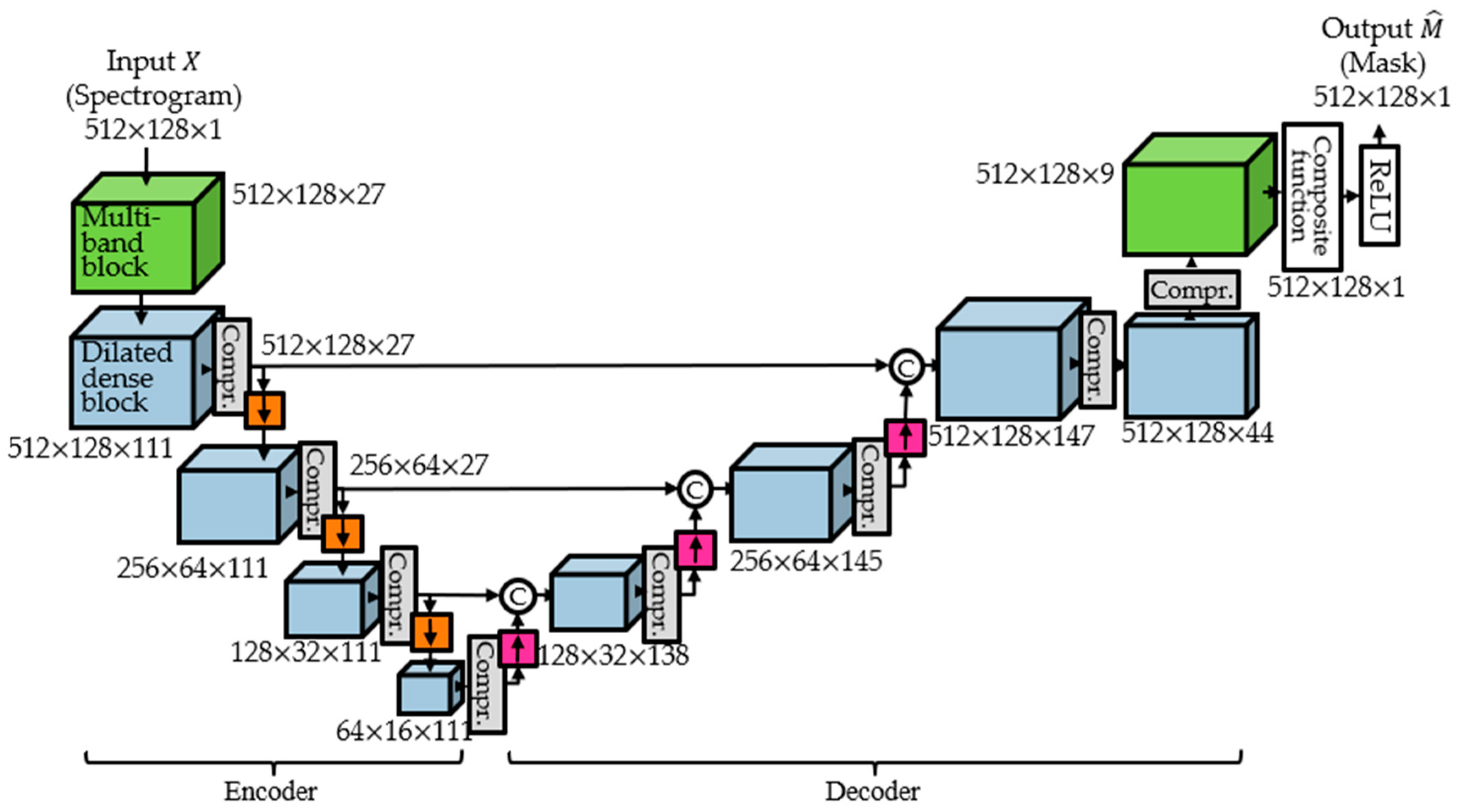 Applsci 10 01727 g005