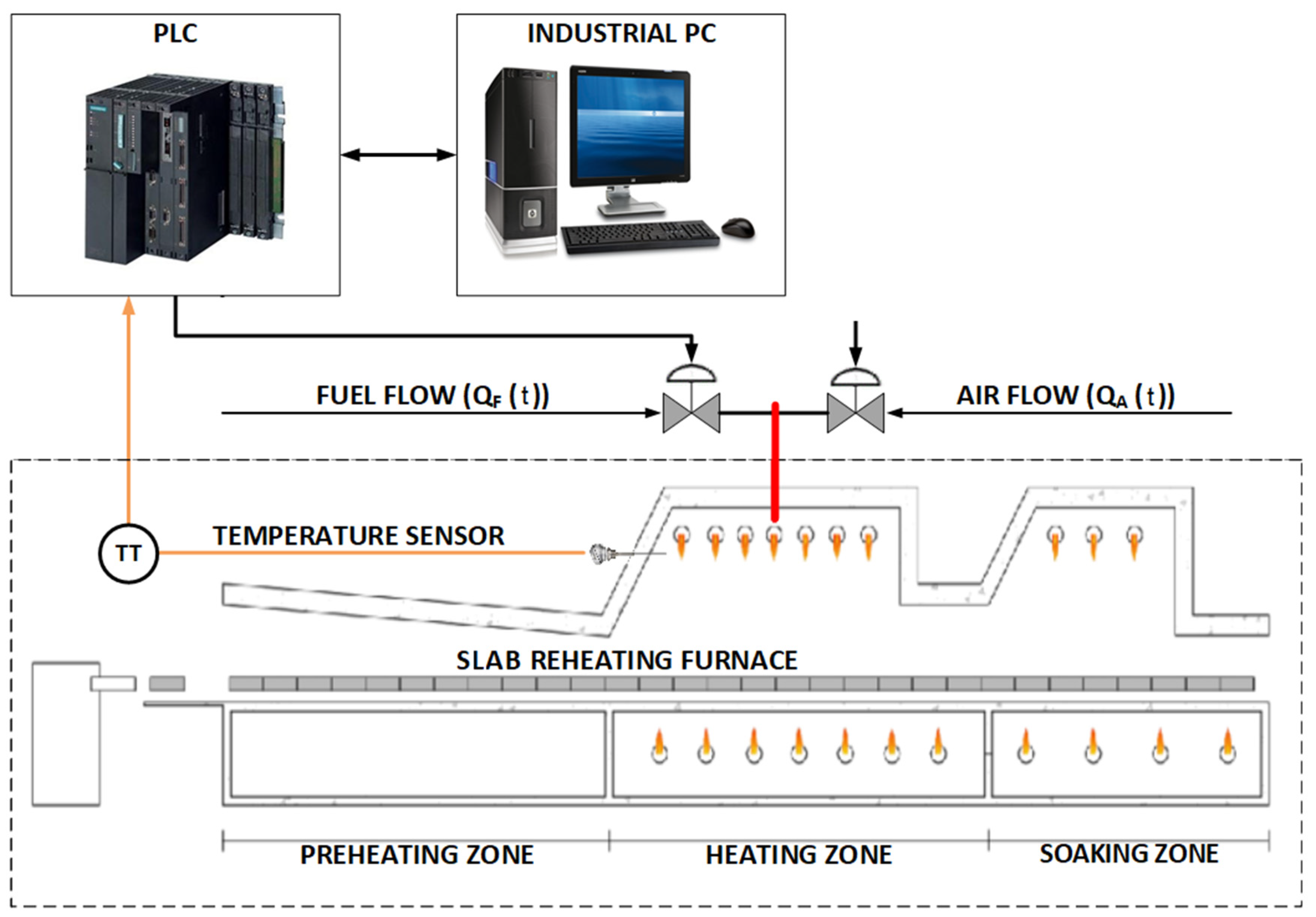 Applsci 10 01731 g001