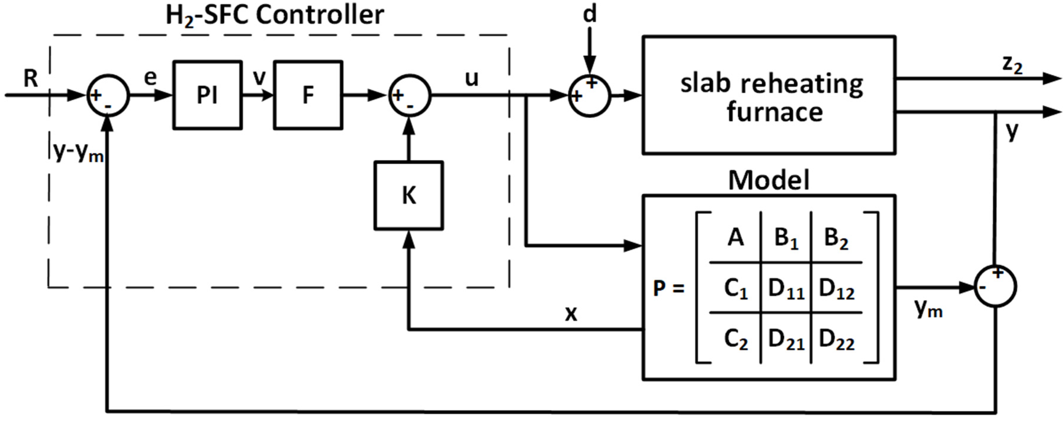 Applsci 10 01731 g005