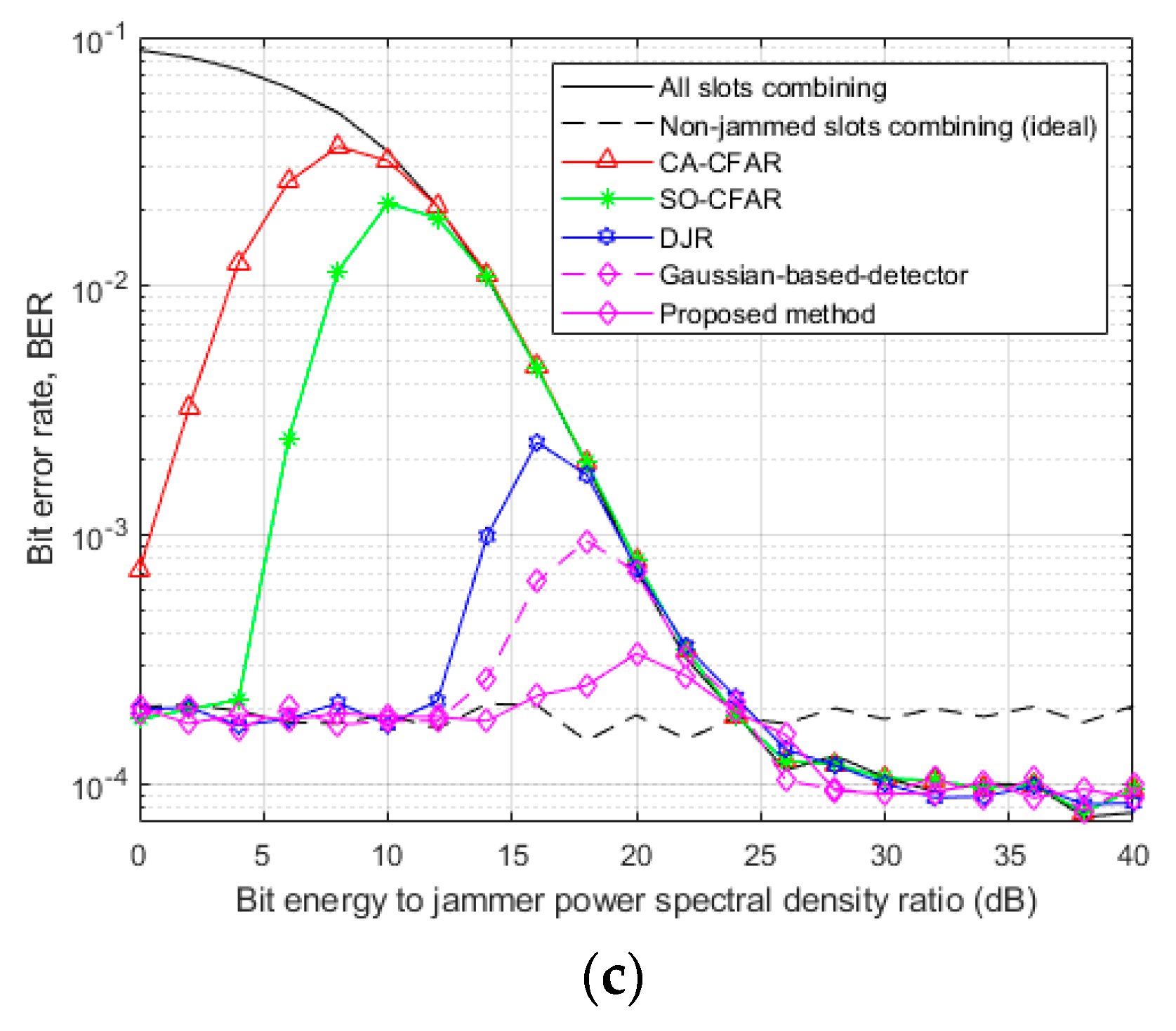 Applsci 10 01733 g006b Applsci 10 01733 g006b