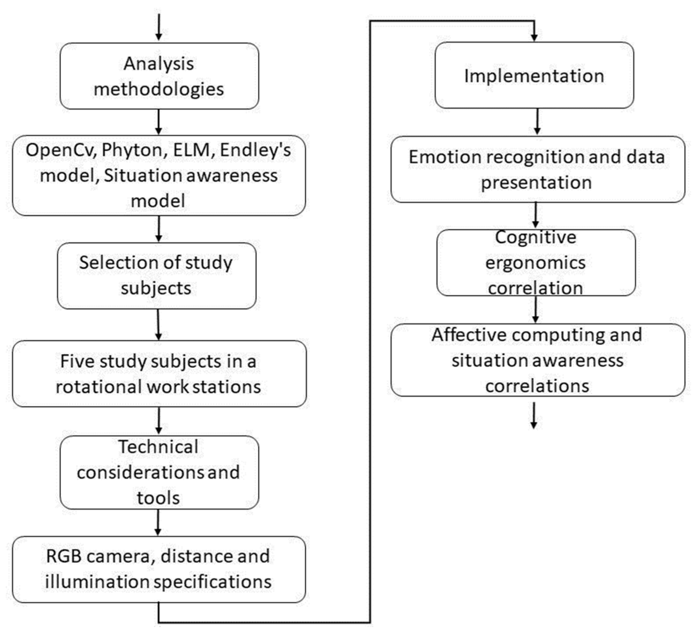 Applsci 10 01736 g002