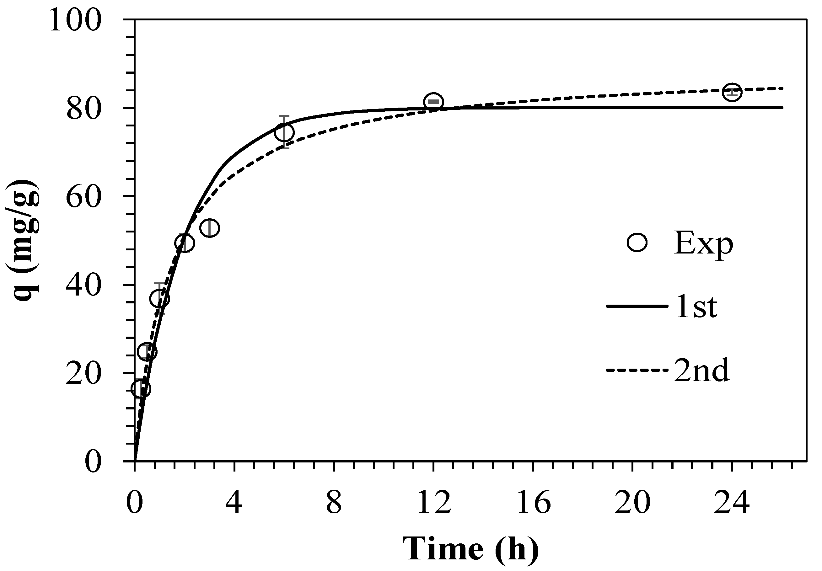 Applsci 10 01738 g004 Applsci 10 01738 g004