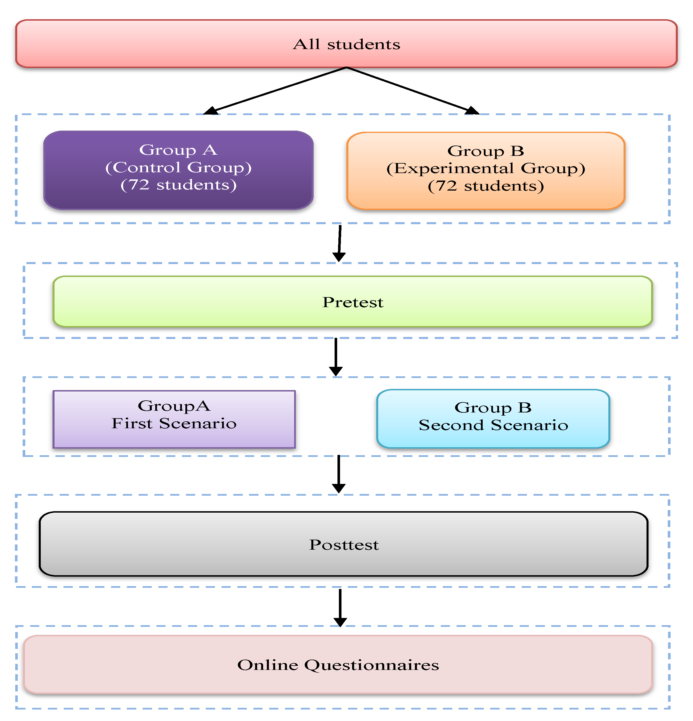 Applsci 10 01739 g005