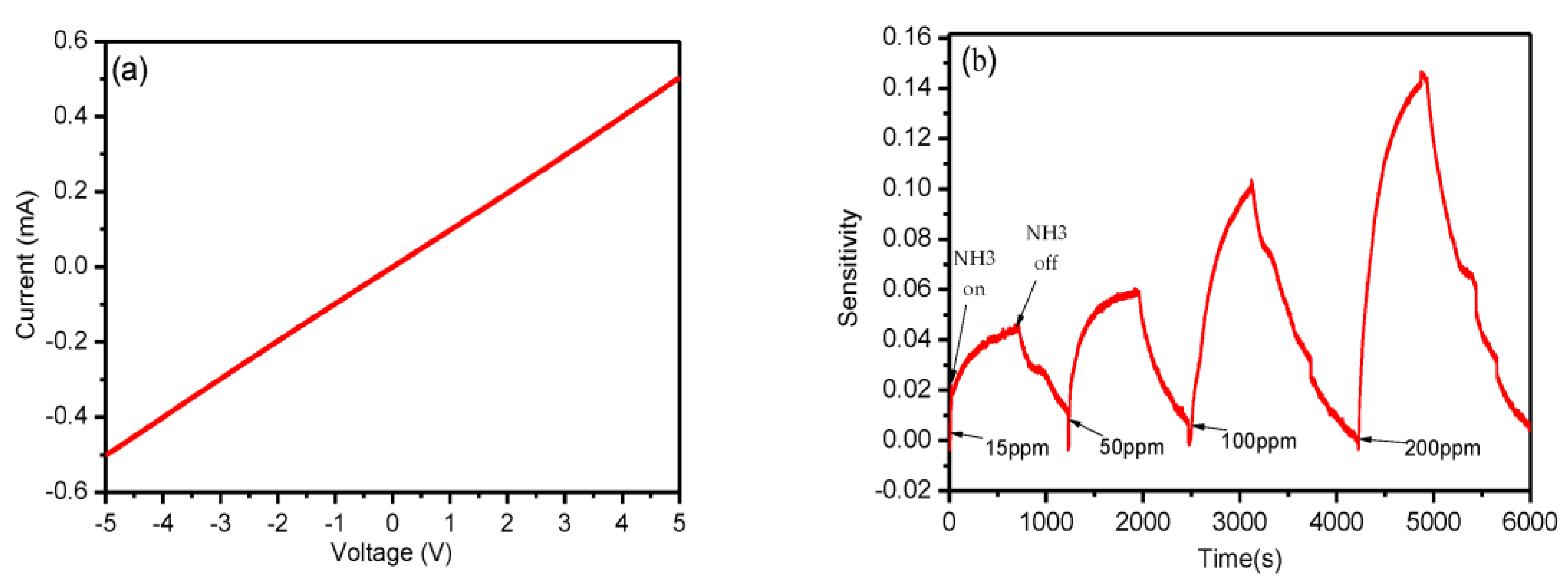 Applsci 10 01741 g010 Applsci 10 01741 g010