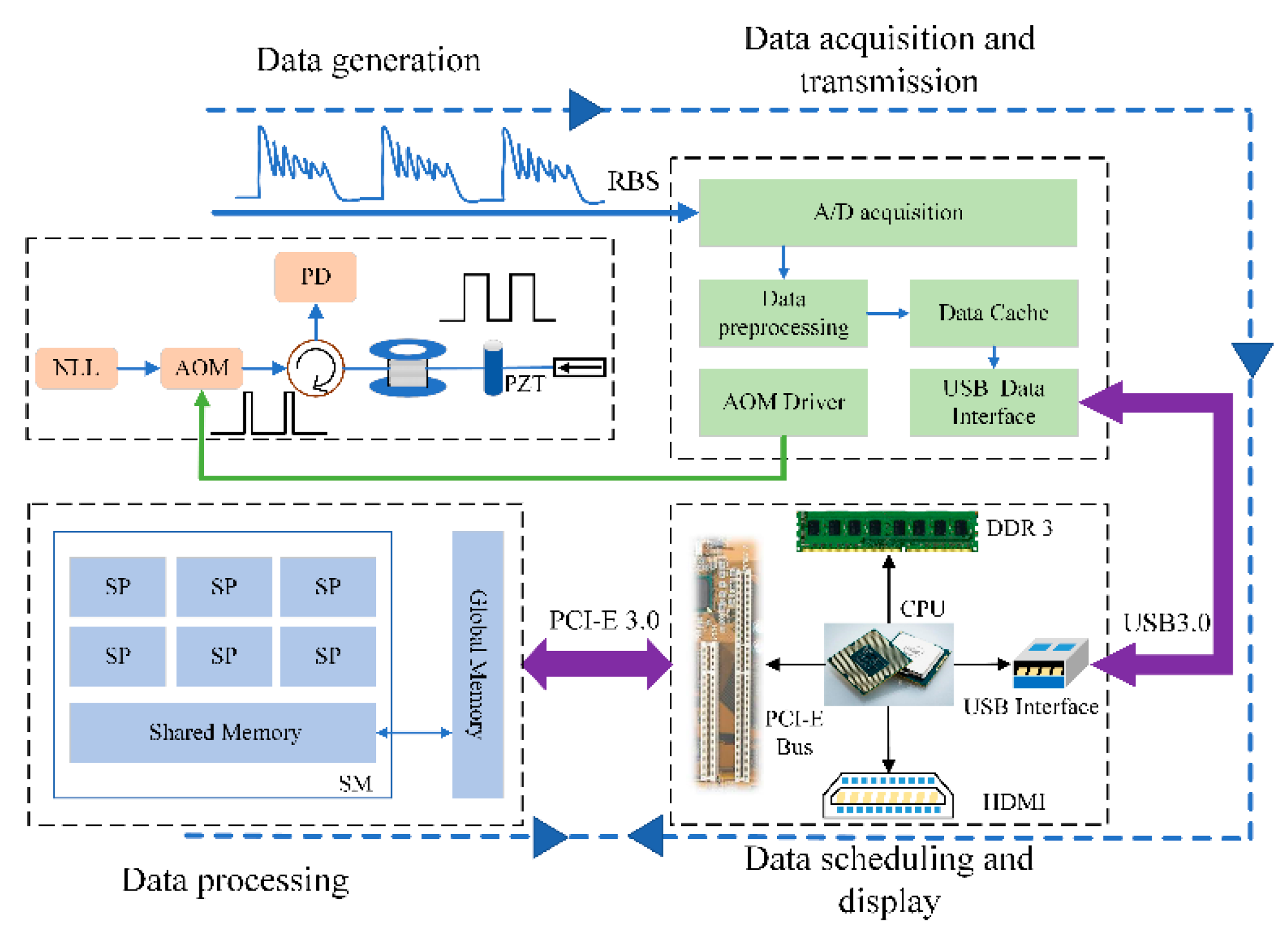 Applsci 10 01747 g003