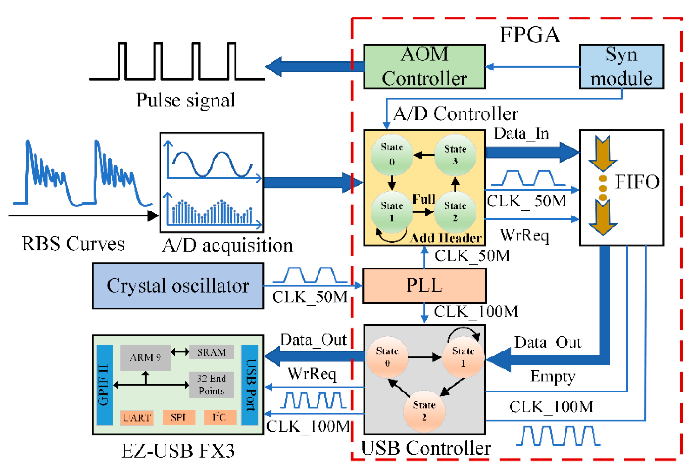 Applsci 10 01747 g004