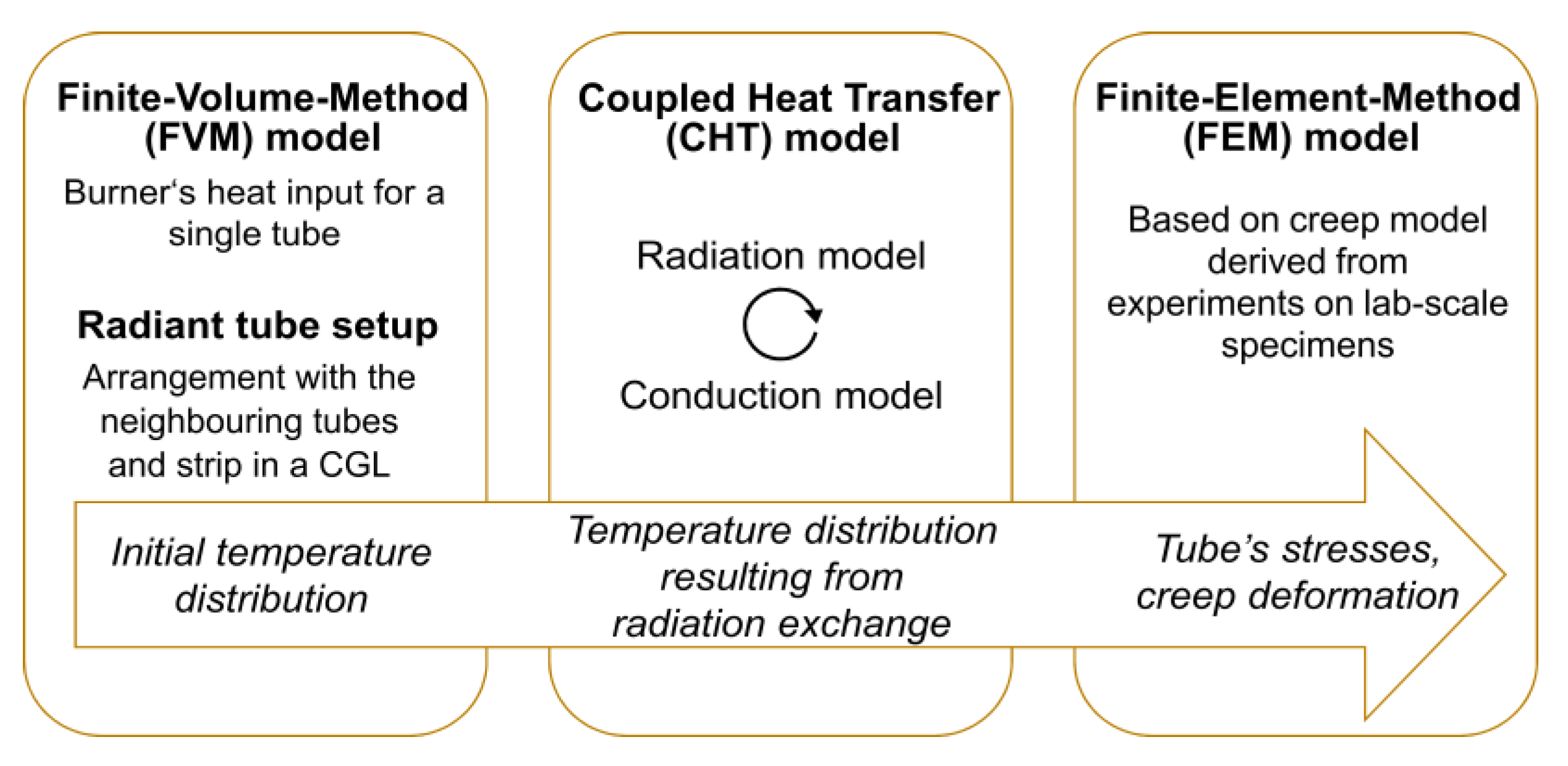 Applsci 10 01748 g004