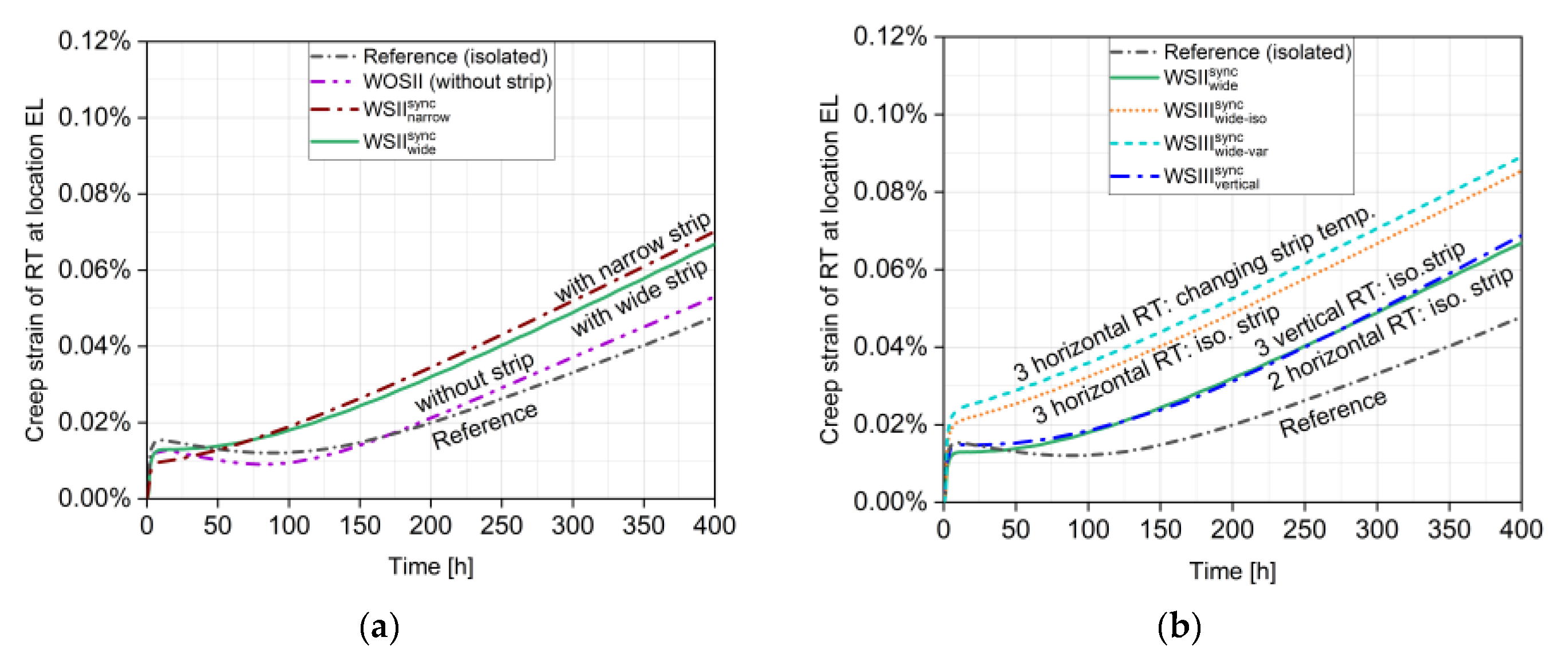 Applsci 10 01748 g010