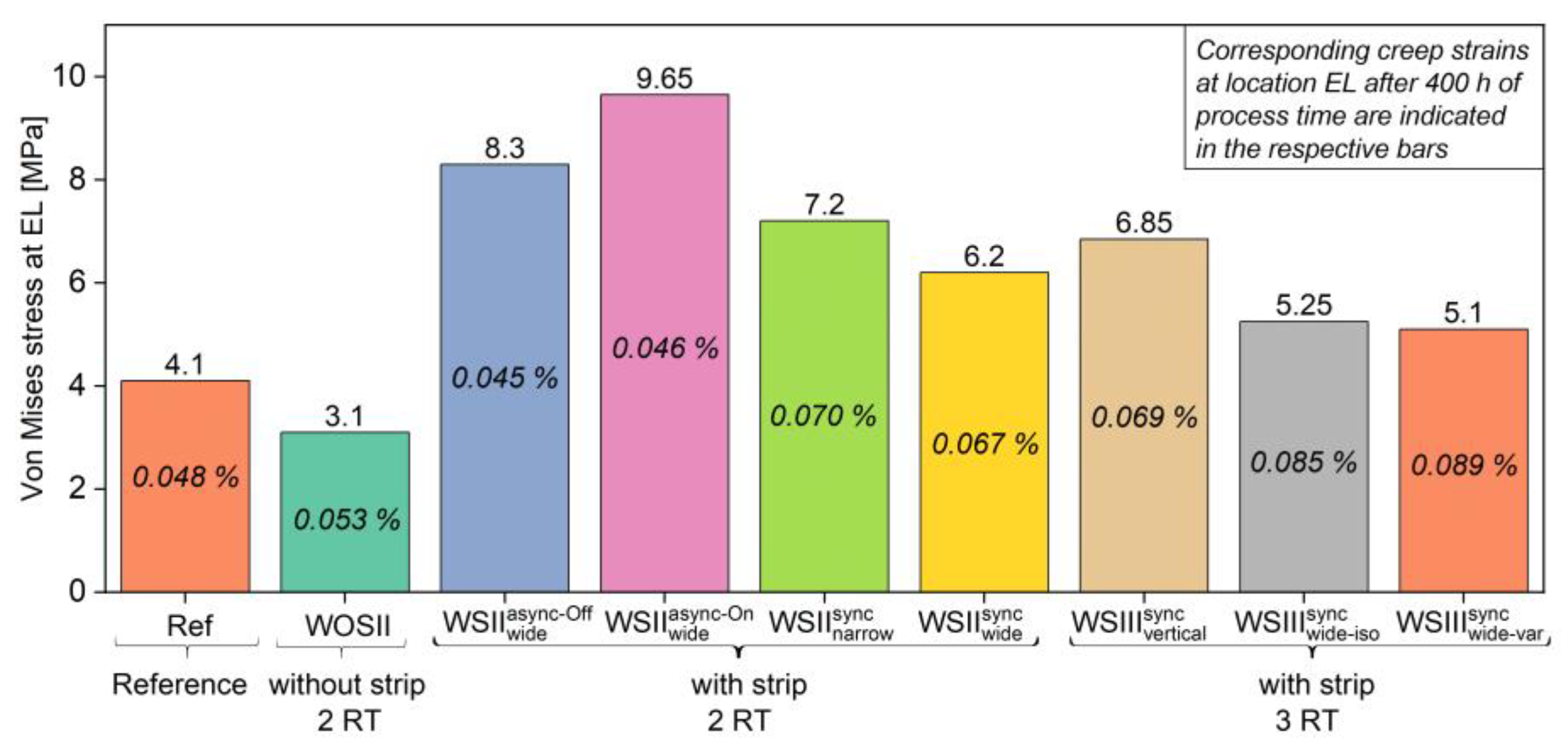 Applsci 10 01748 g012