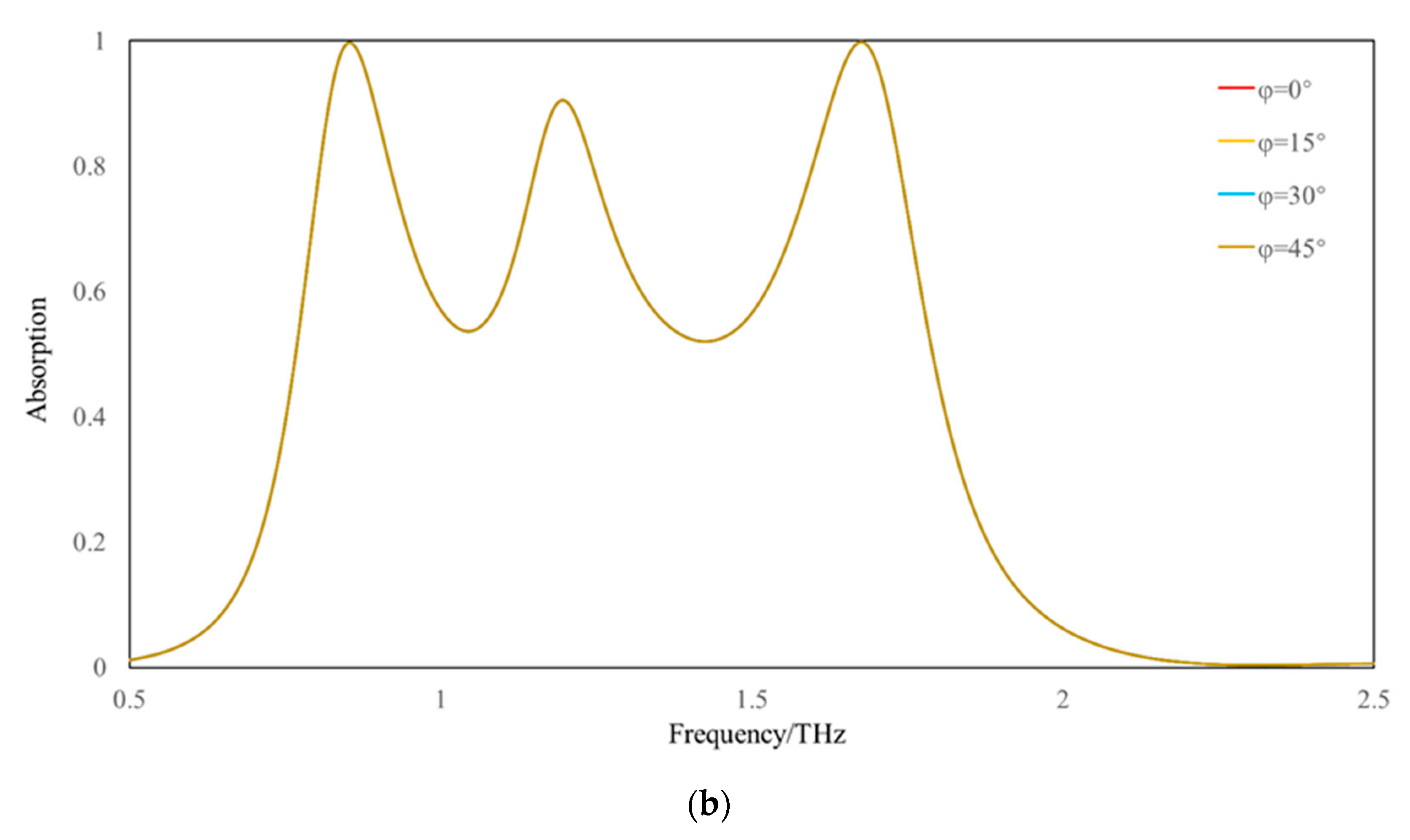 Applsci 10 01750 g006b Applsci 10 01750 g006b