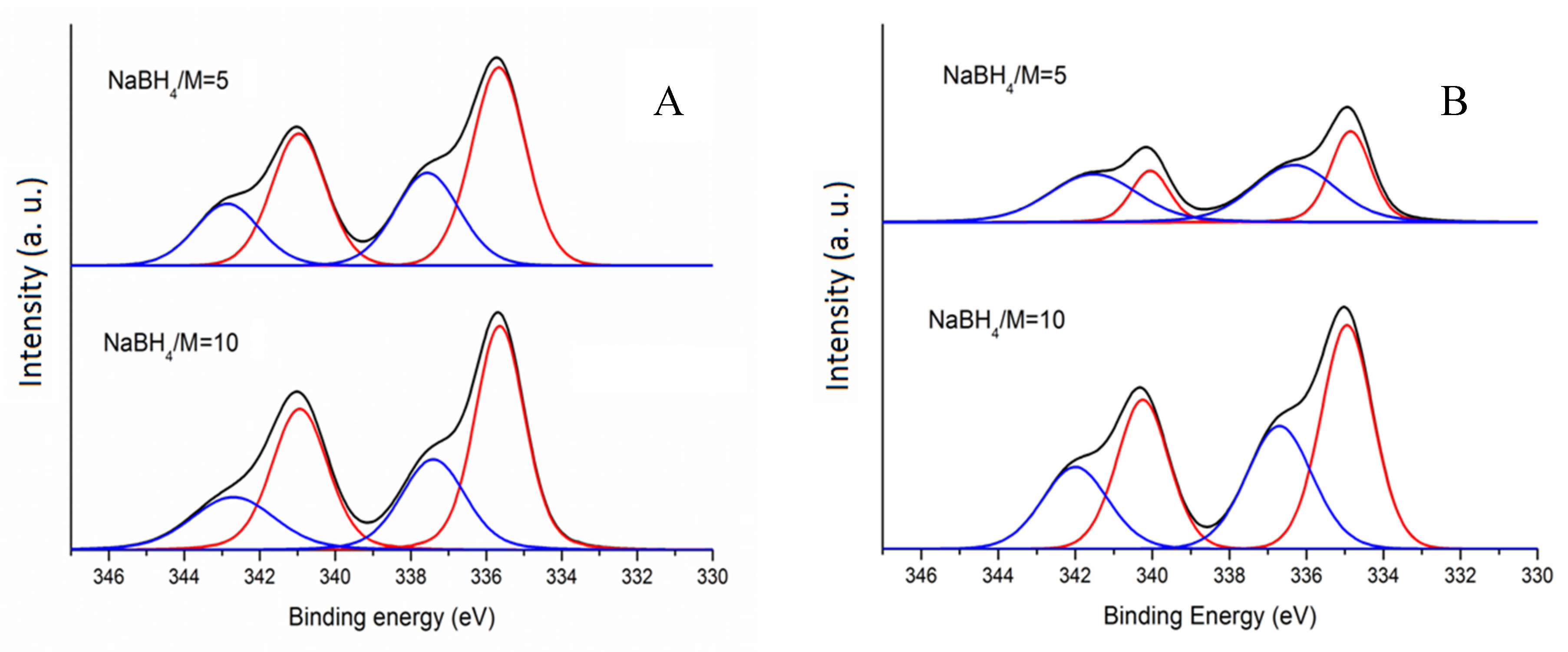 Applsci 10 01752 g001