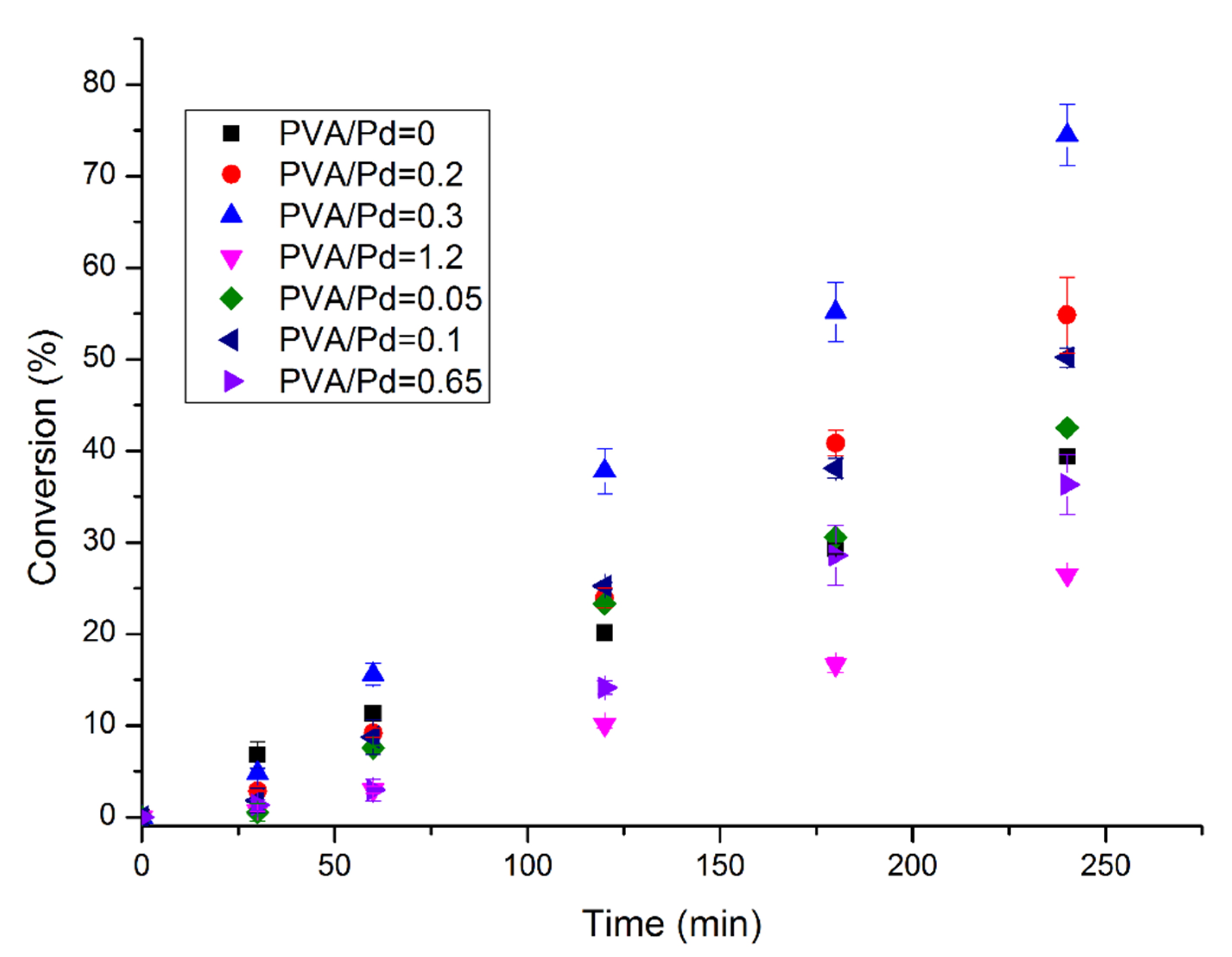 Applsci 10 01752 g002