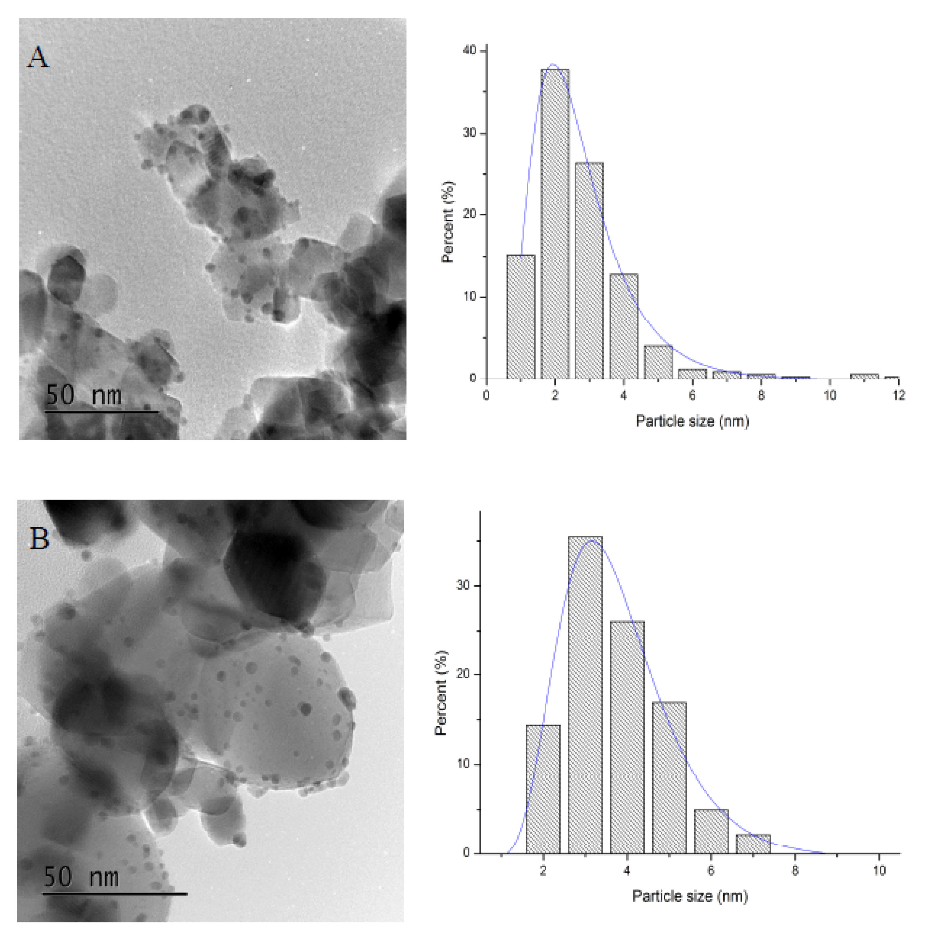 Applsci 10 01752 g006a