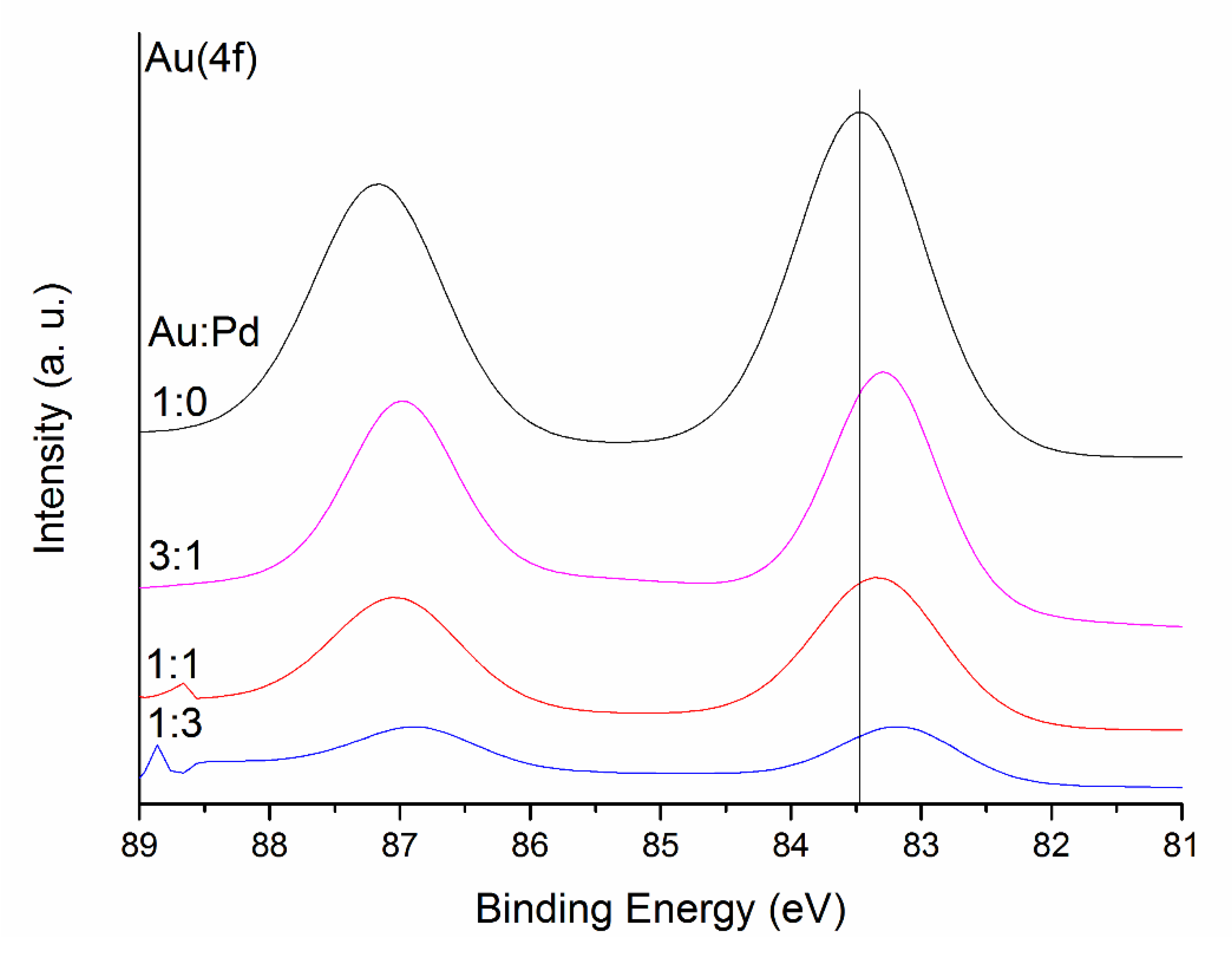 Applsci 10 01752 g007