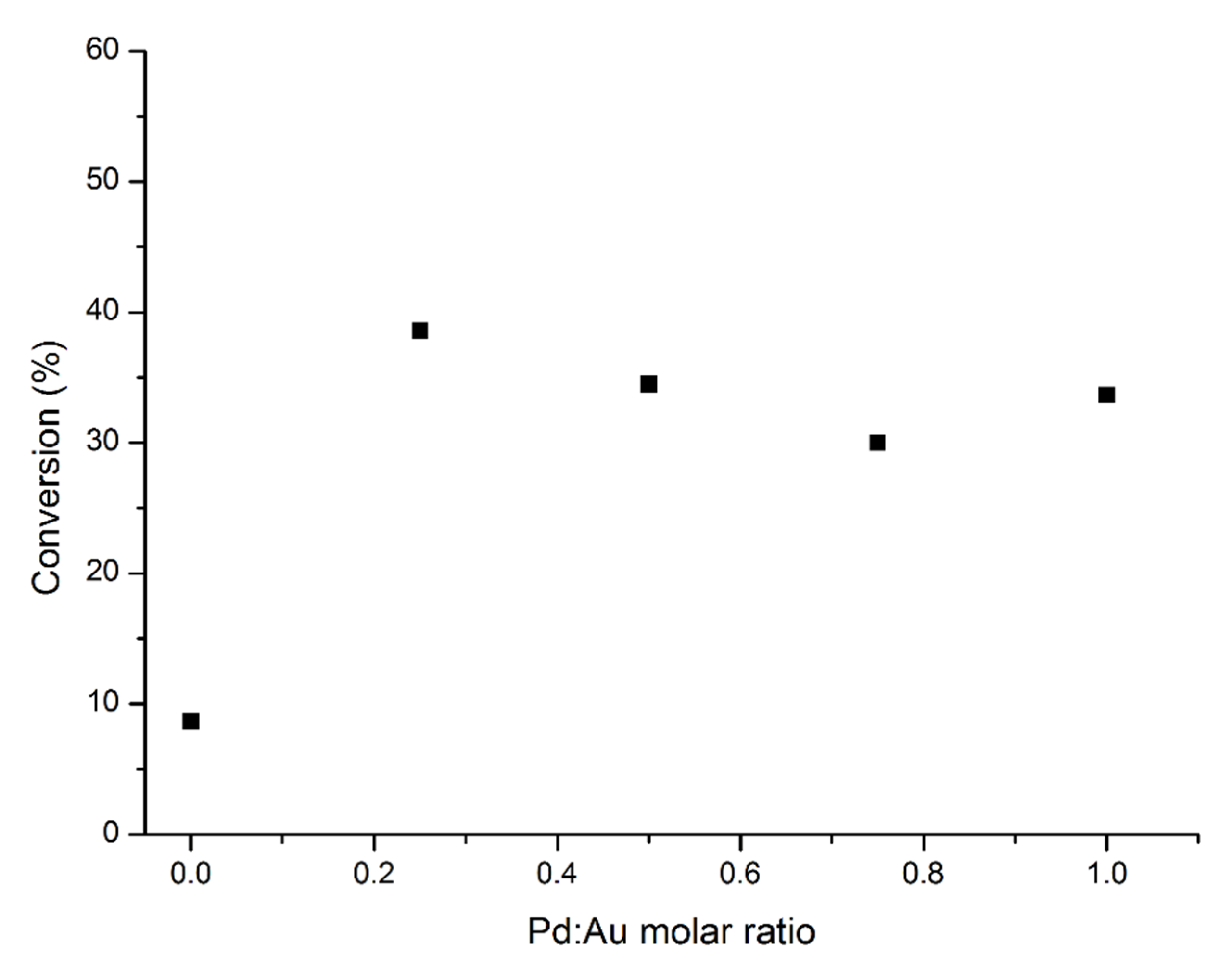 Applsci 10 01752 g009