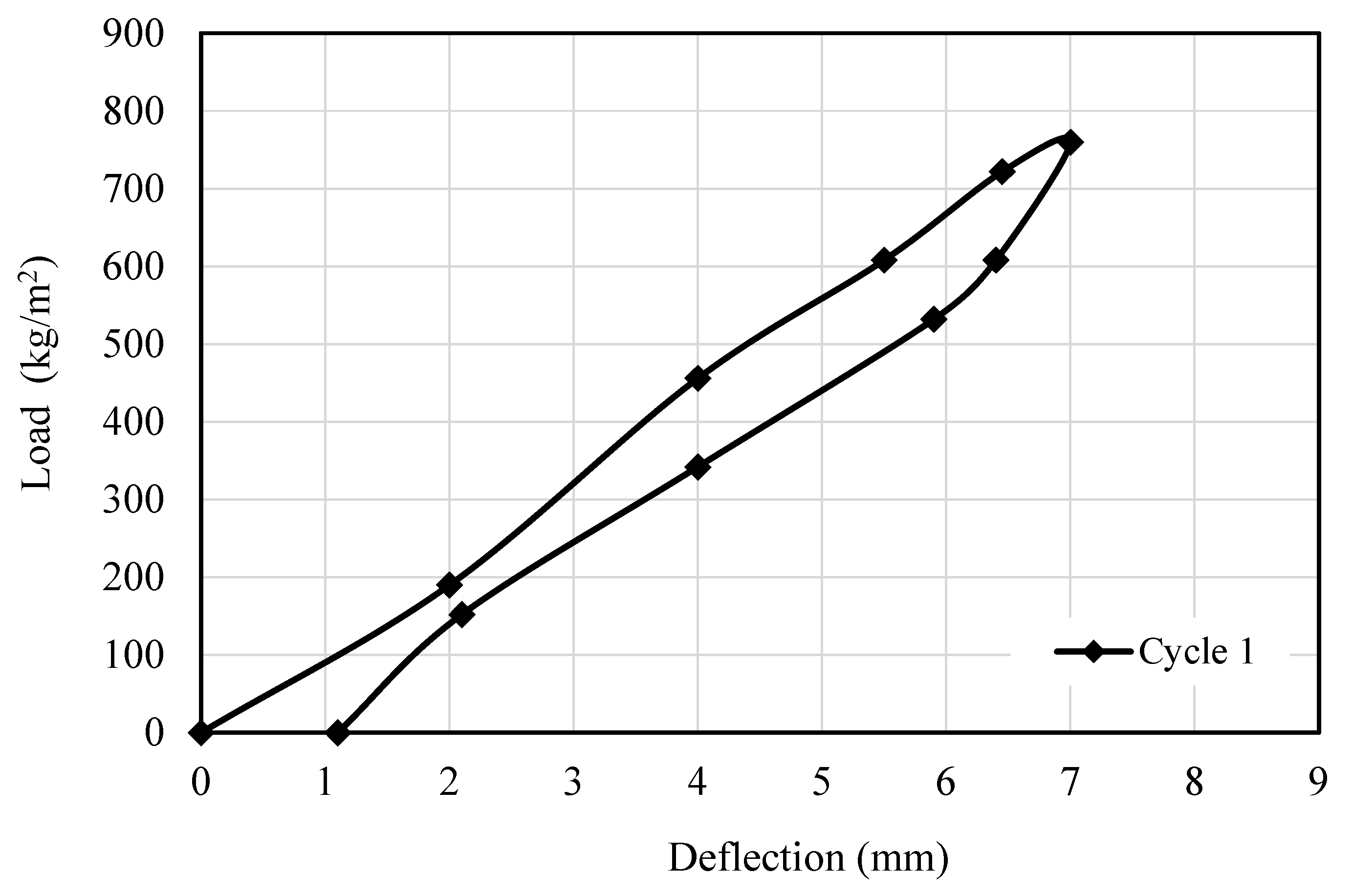 Applsci 10 01763 g011