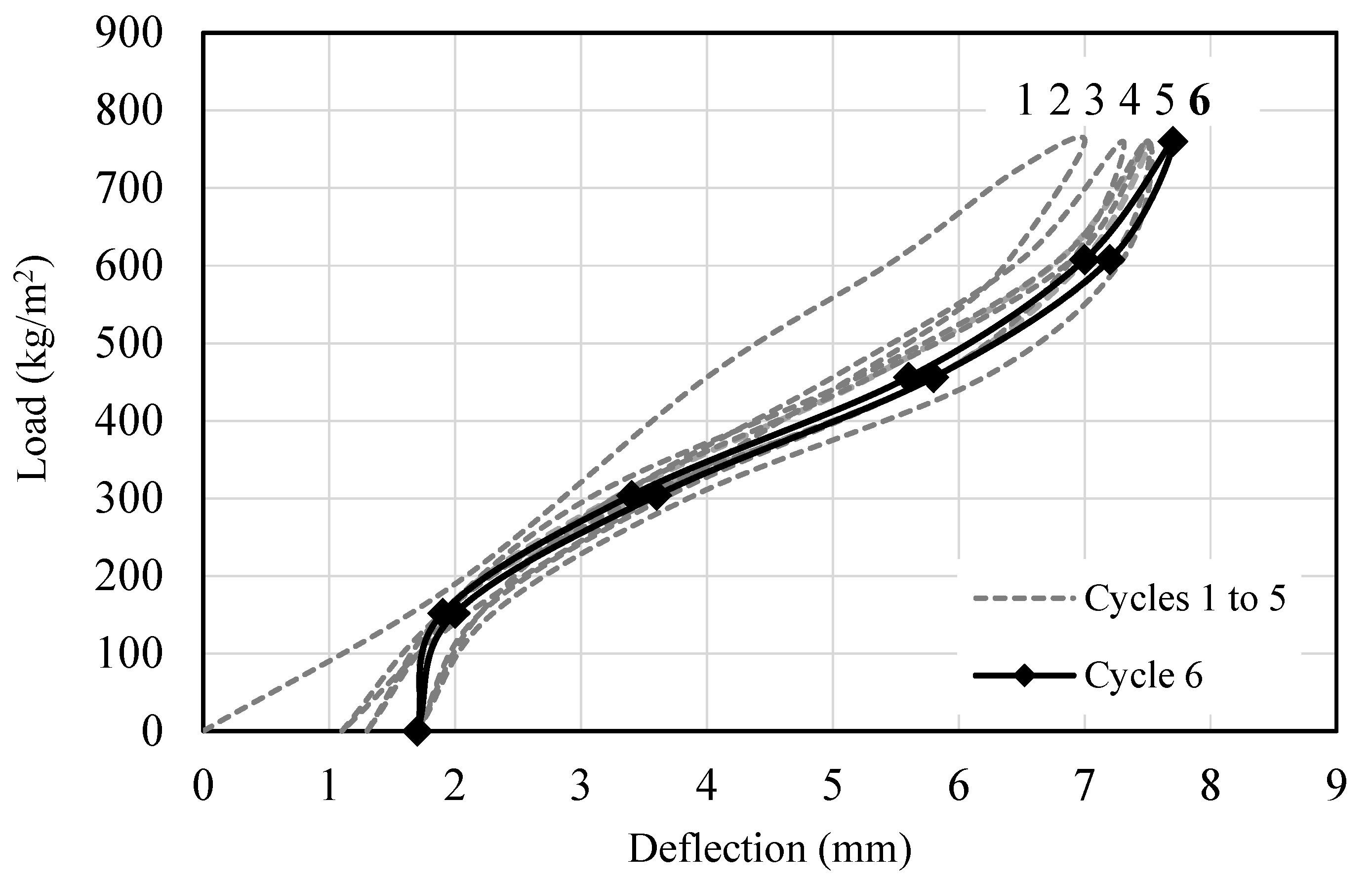 Applsci 10 01763 g013