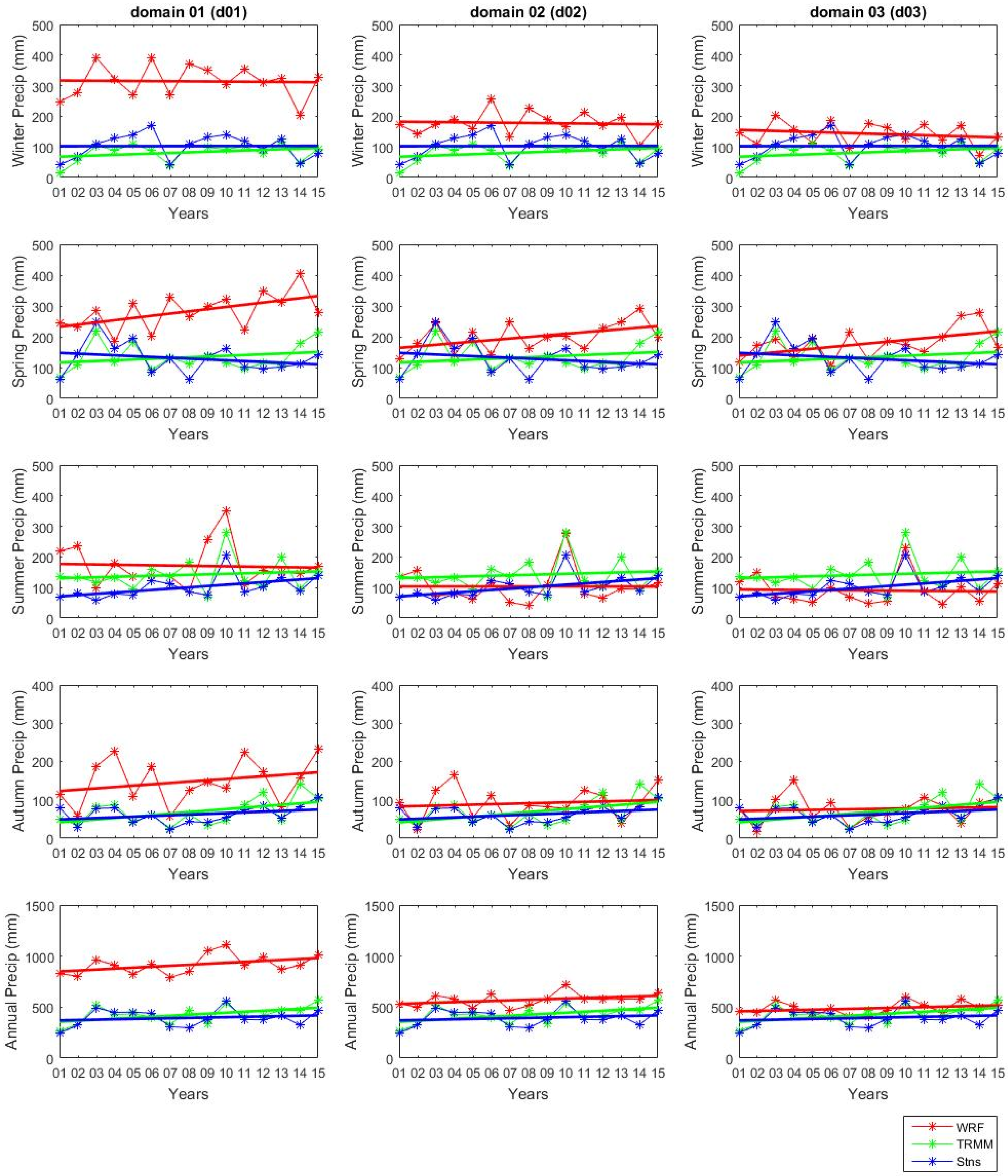 Applsci 10 01765 g002 Applsci 10 01765 g002