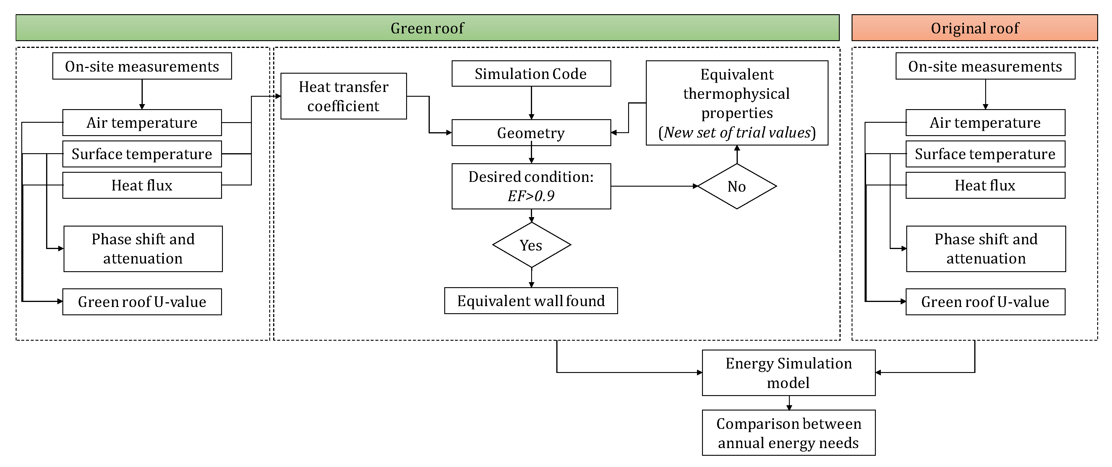 Applsci 10 01767 g004