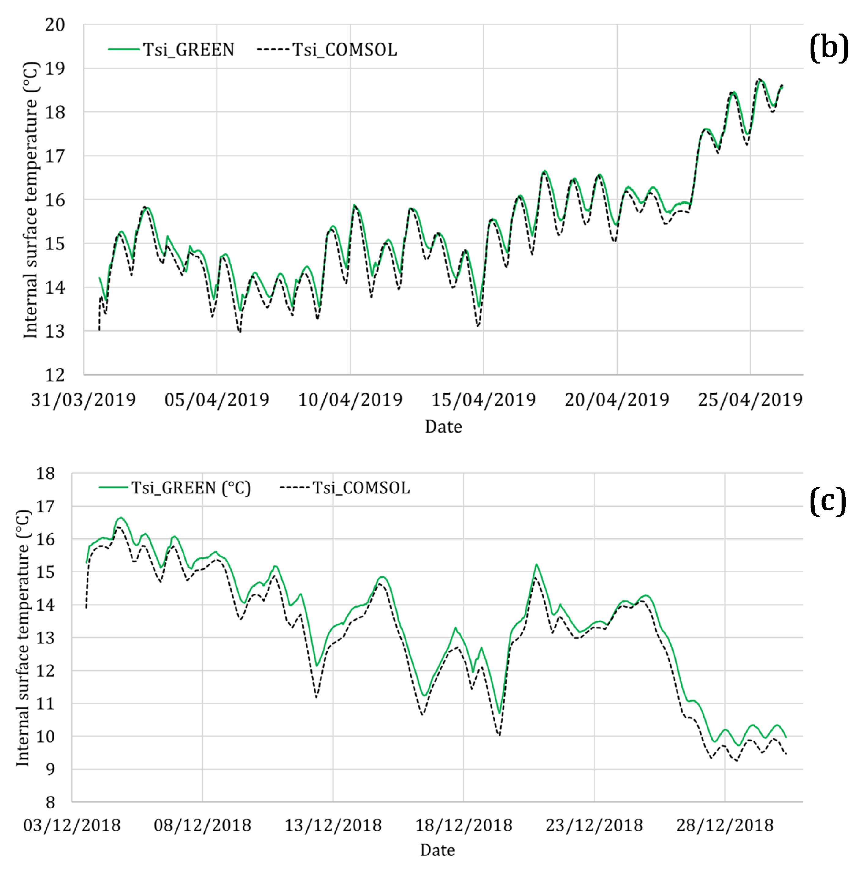 Applsci 10 01767 g009b