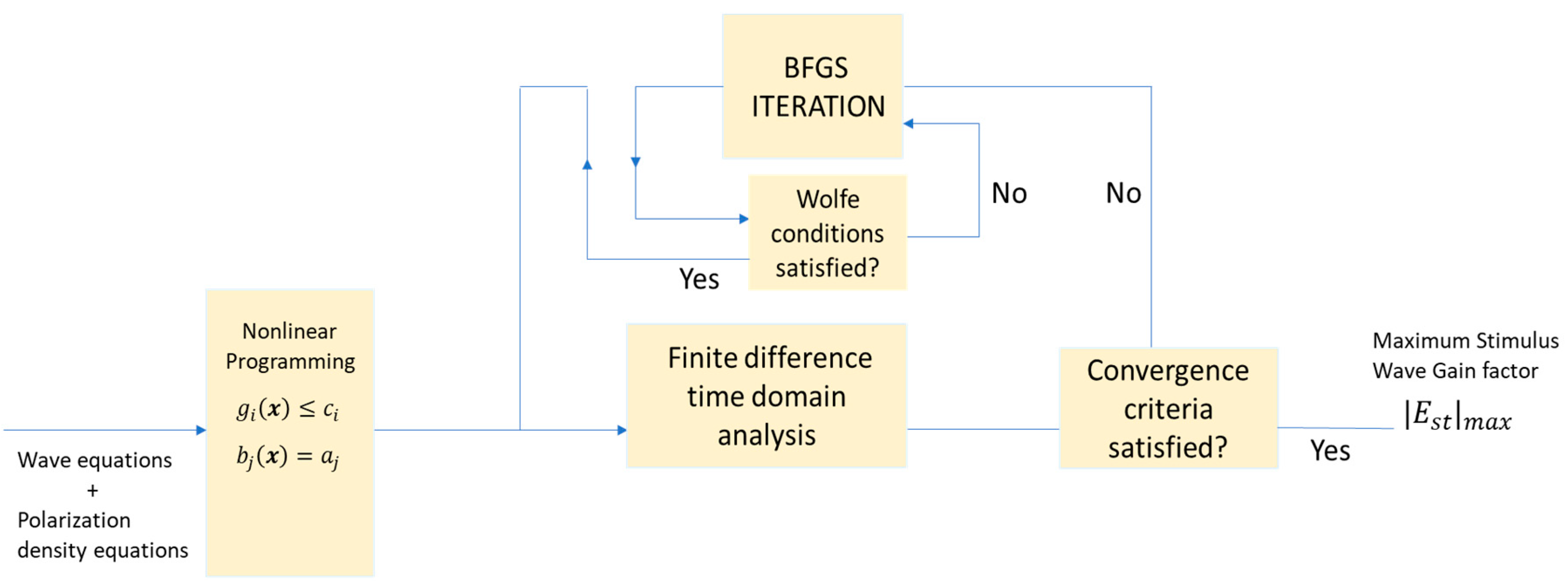 Applsci 10 01770 g004