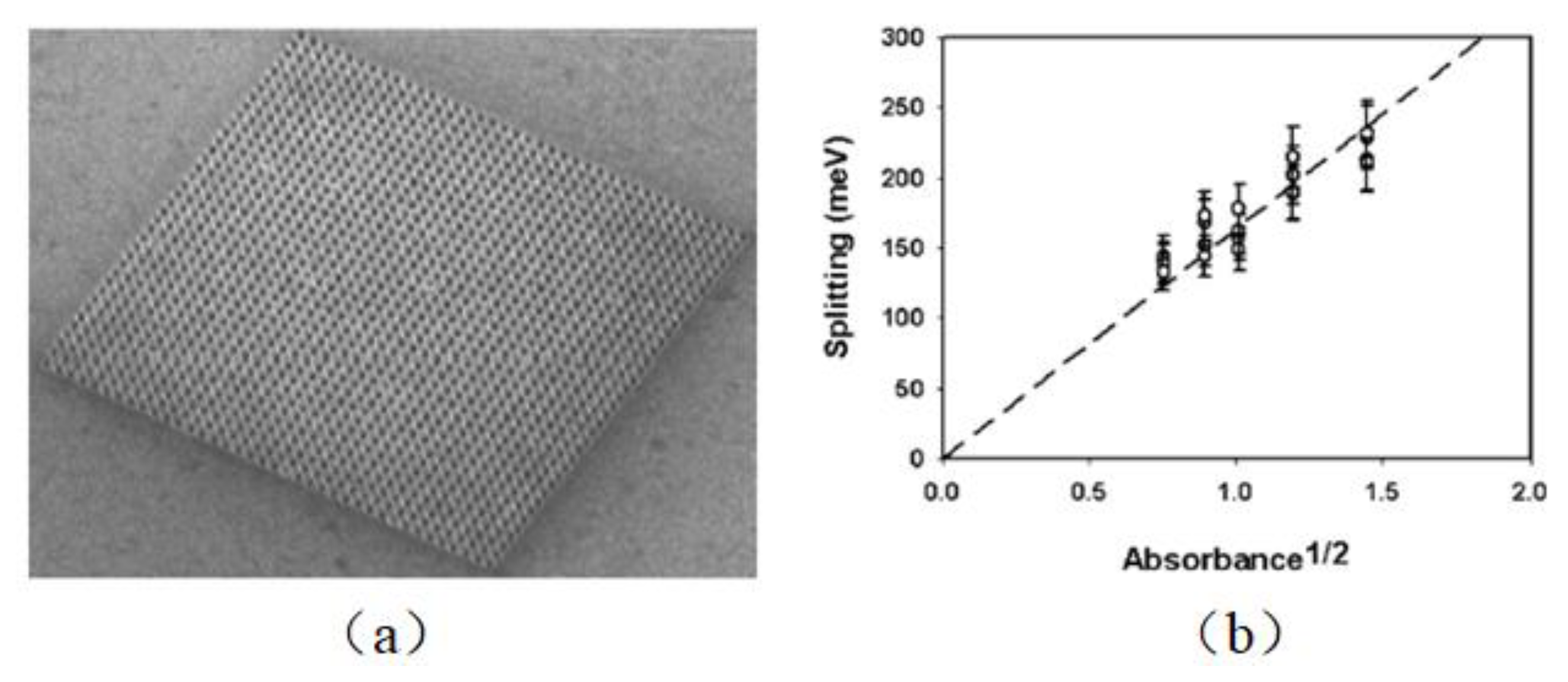 Applsci 10 01774 g004 Applsci 10 01774 g004