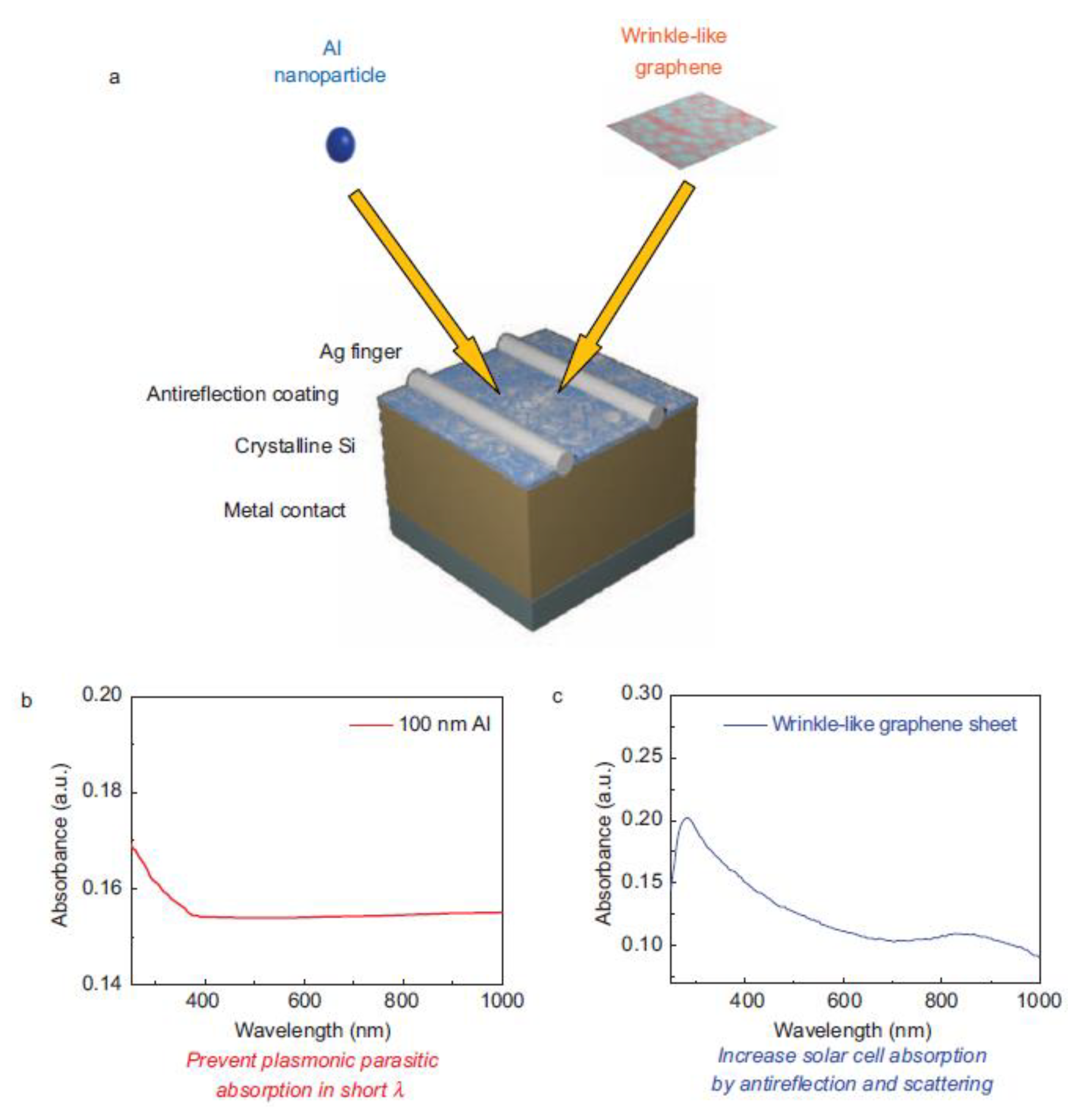 Applsci 10 01774 g008 Applsci 10 01774 g008