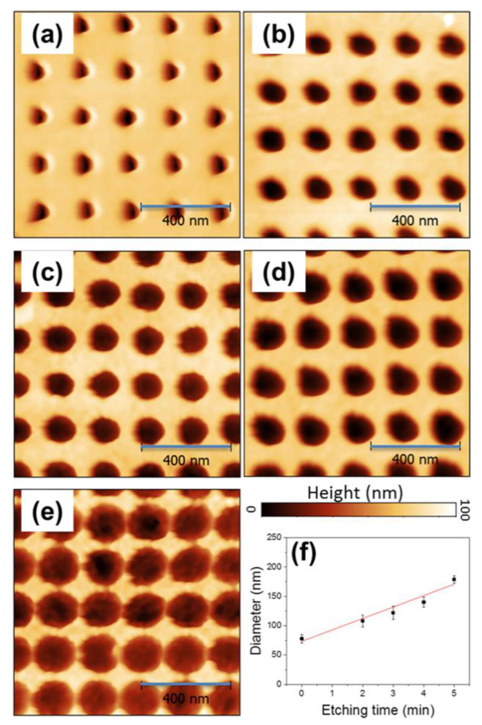 Applsci 10 01774 g015 Applsci 10 01774 g015