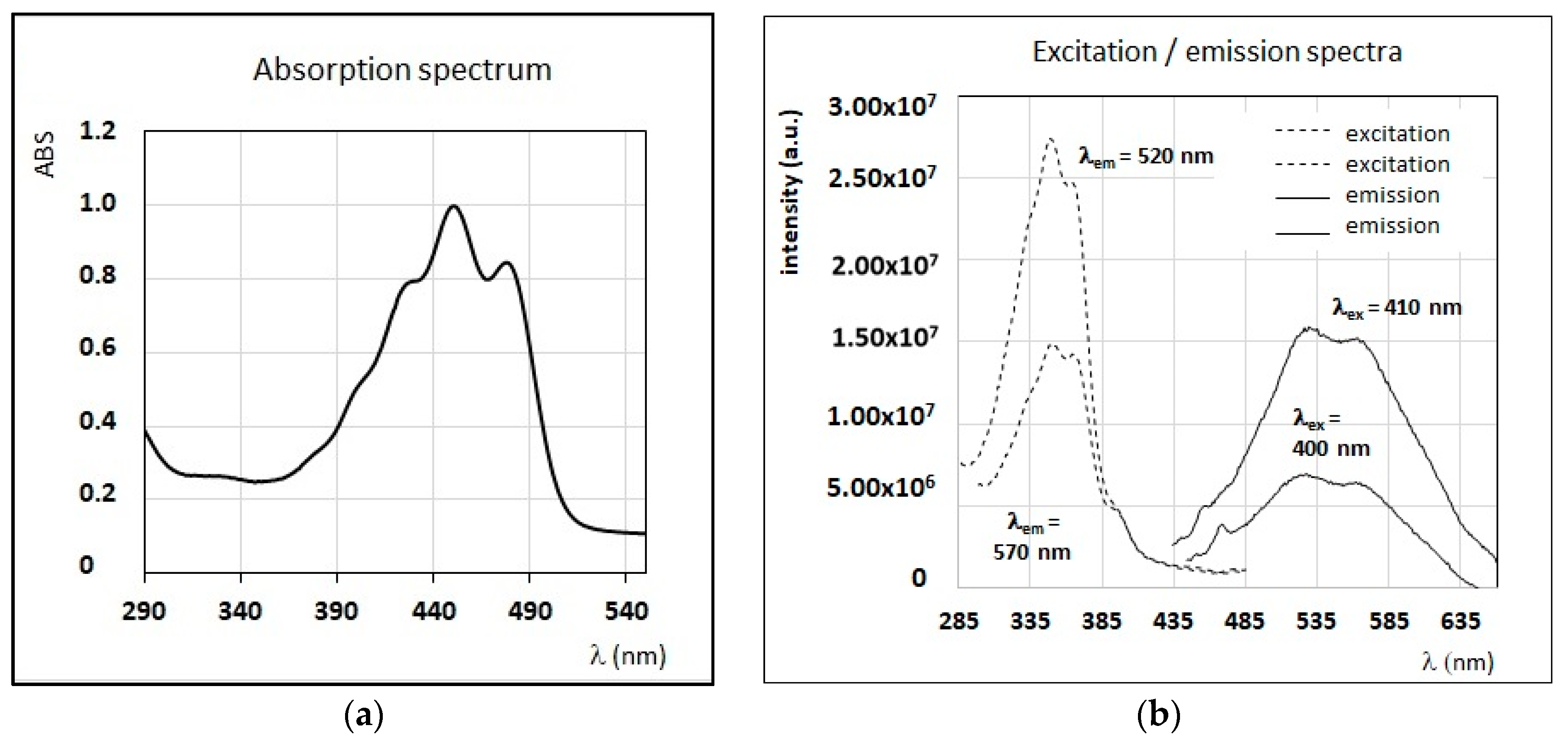 Applsci 10 01776 g004 Applsci 10 01776 g004
