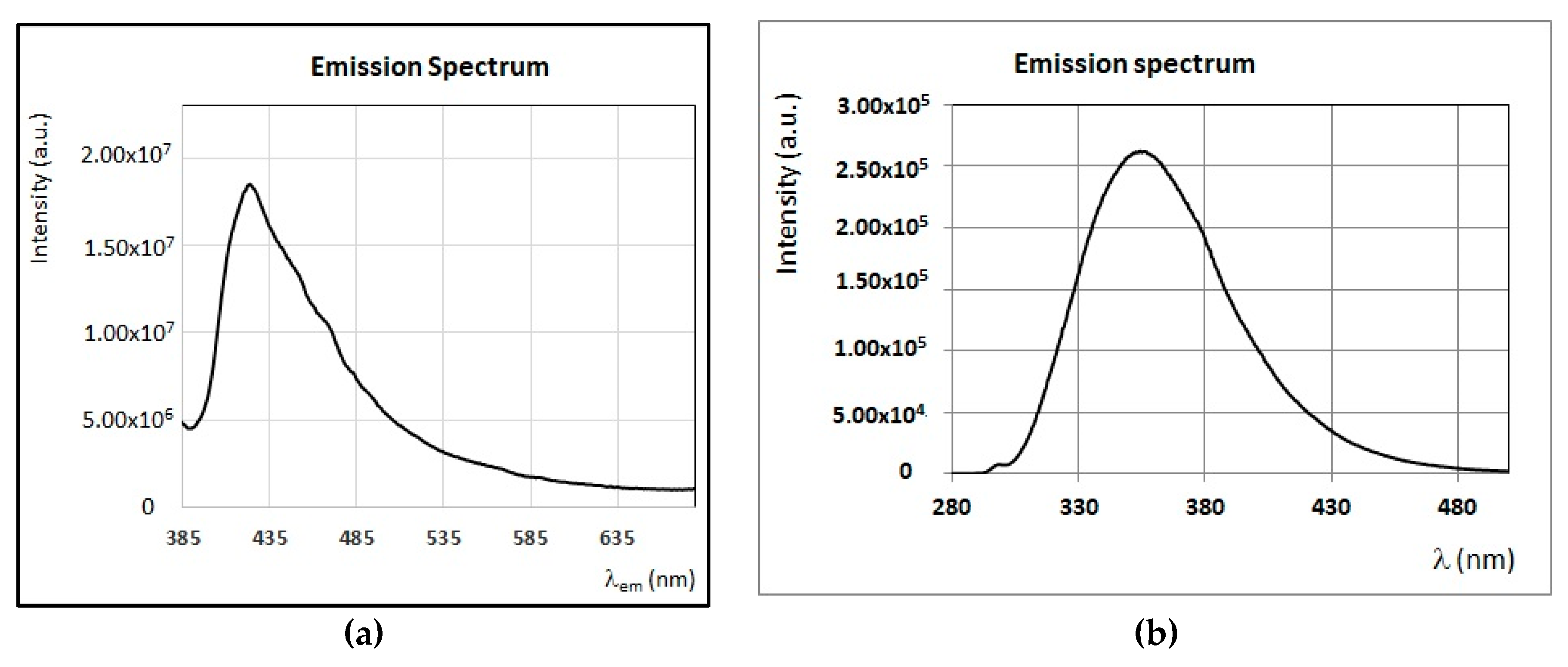 Applsci 10 01776 g005 Applsci 10 01776 g005