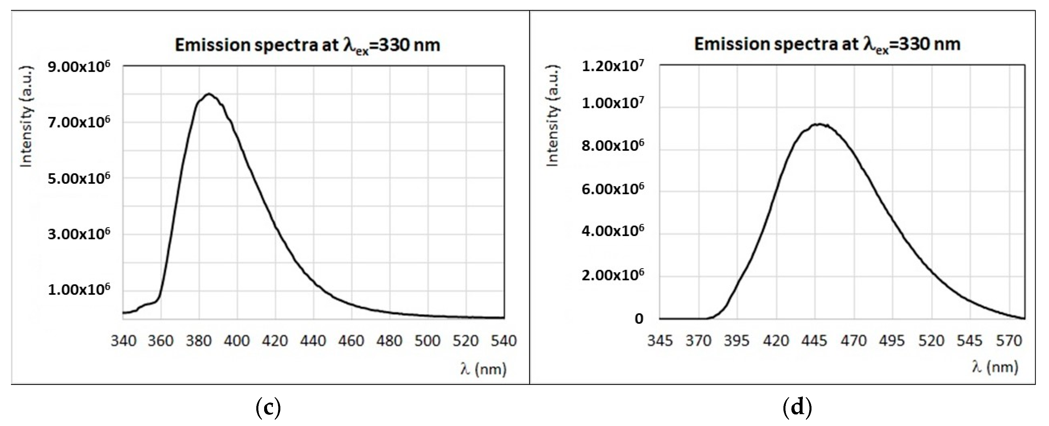 Applsci 10 01776 g008b Applsci 10 01776 g008b