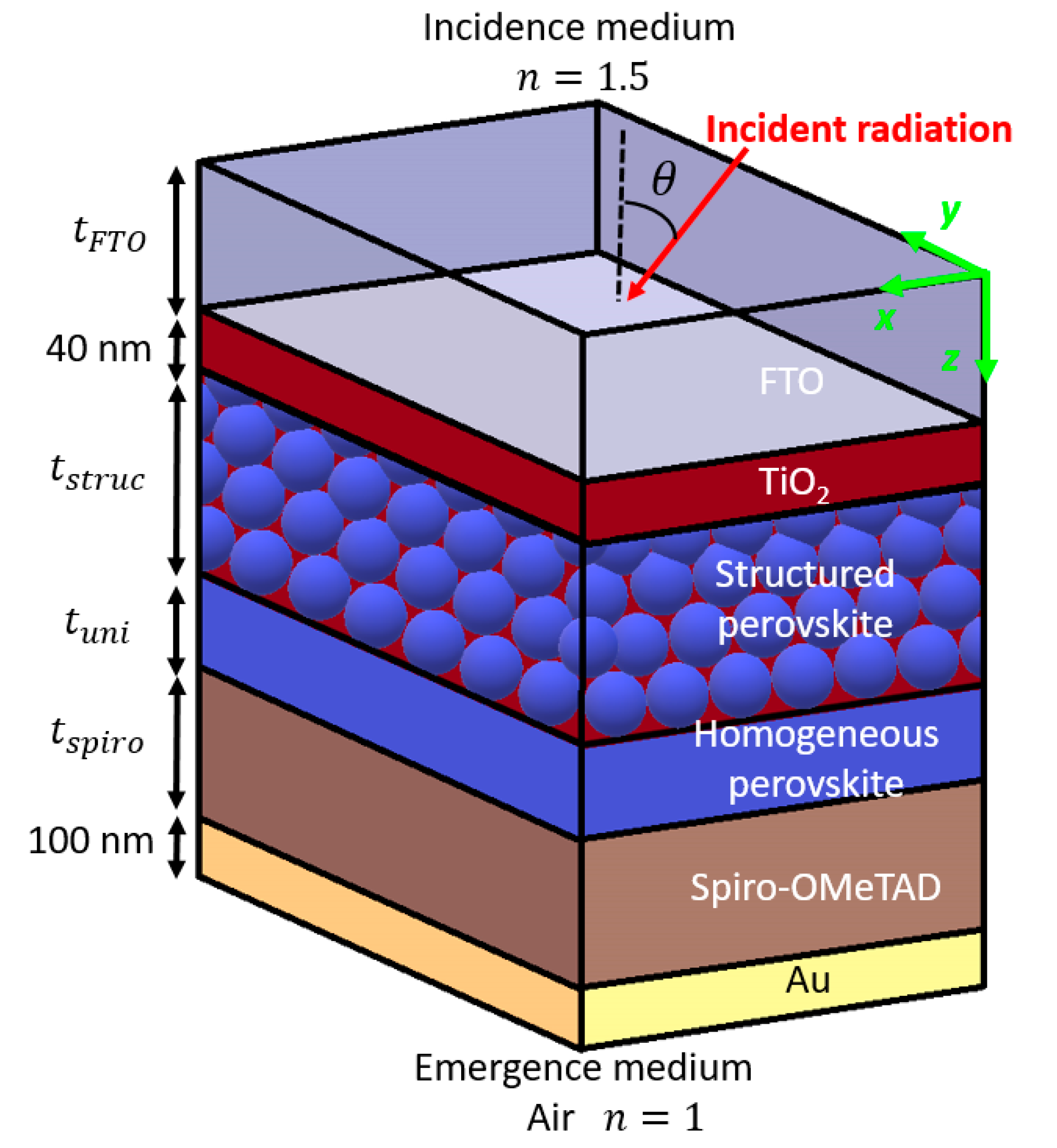 Applsci 10 01783 g001