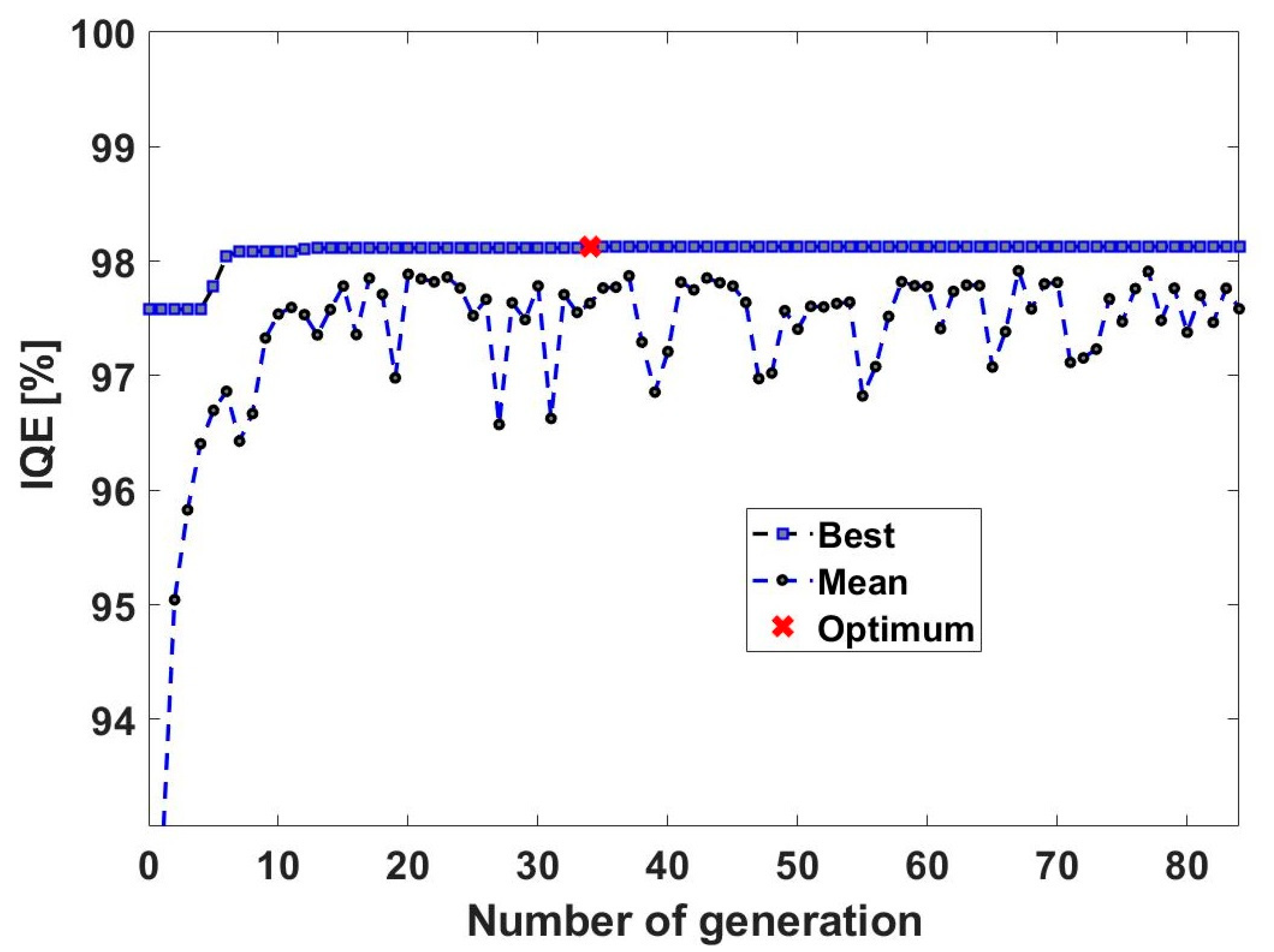 Applsci 10 01783 g002