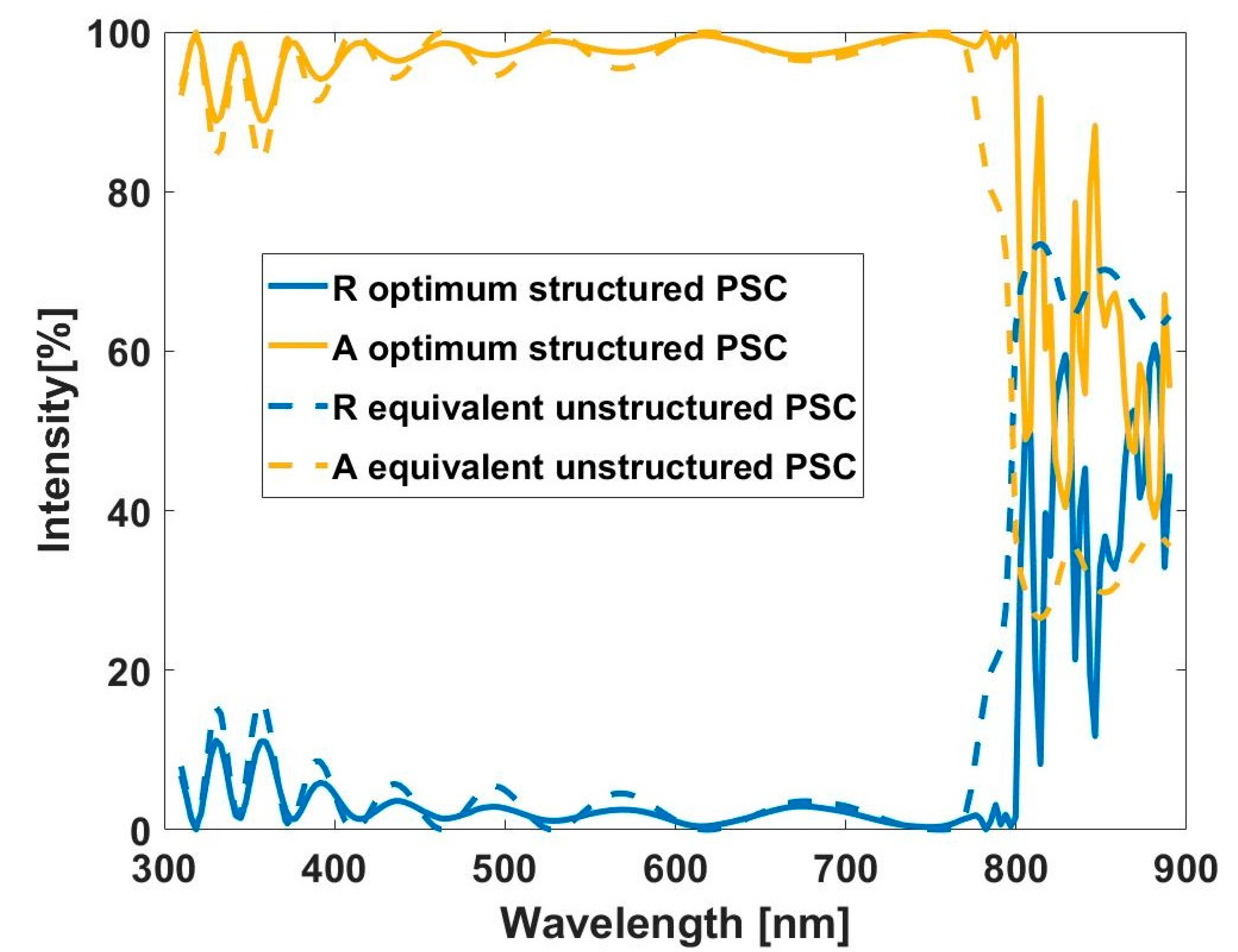 Applsci 10 01783 g003