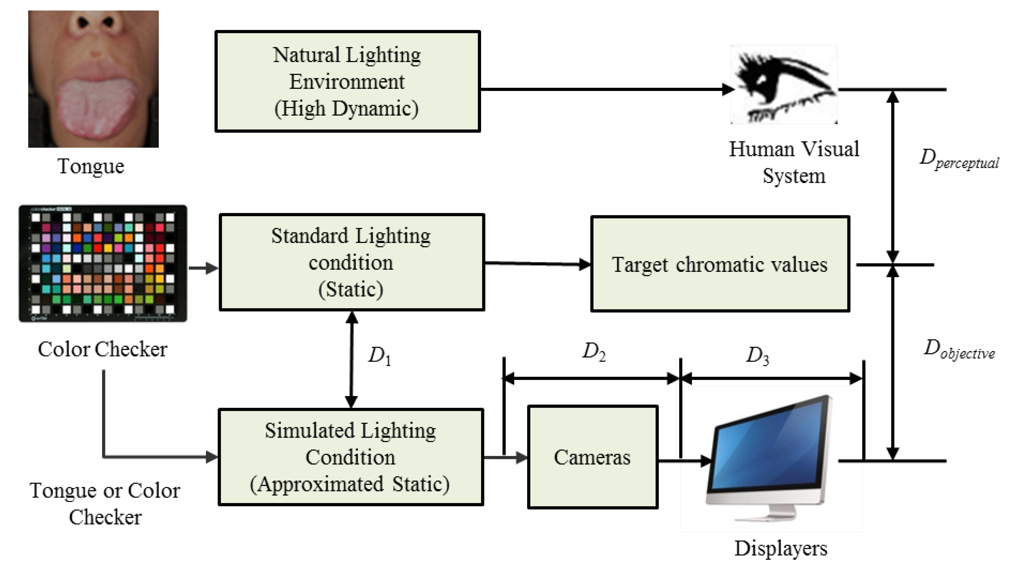 Applsci 10 01784 g001
