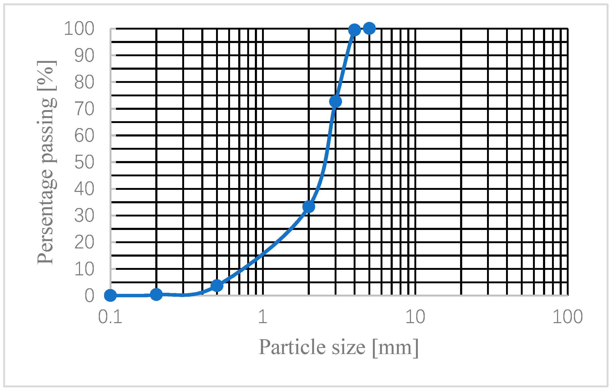 Applsci 10 01787 g004 Applsci 10 01787 g004