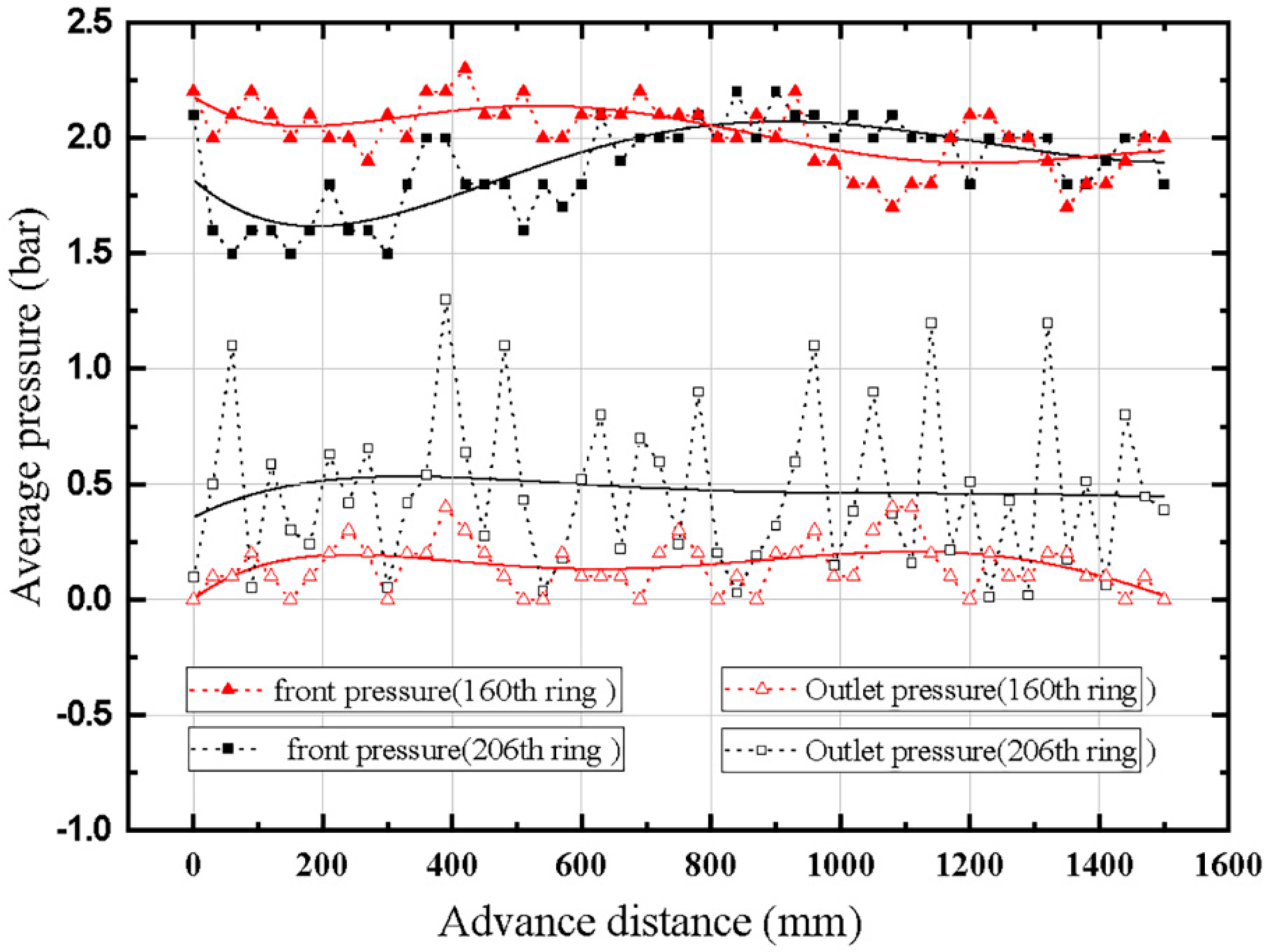 Applsci 10 01787 g010 Applsci 10 01787 g010