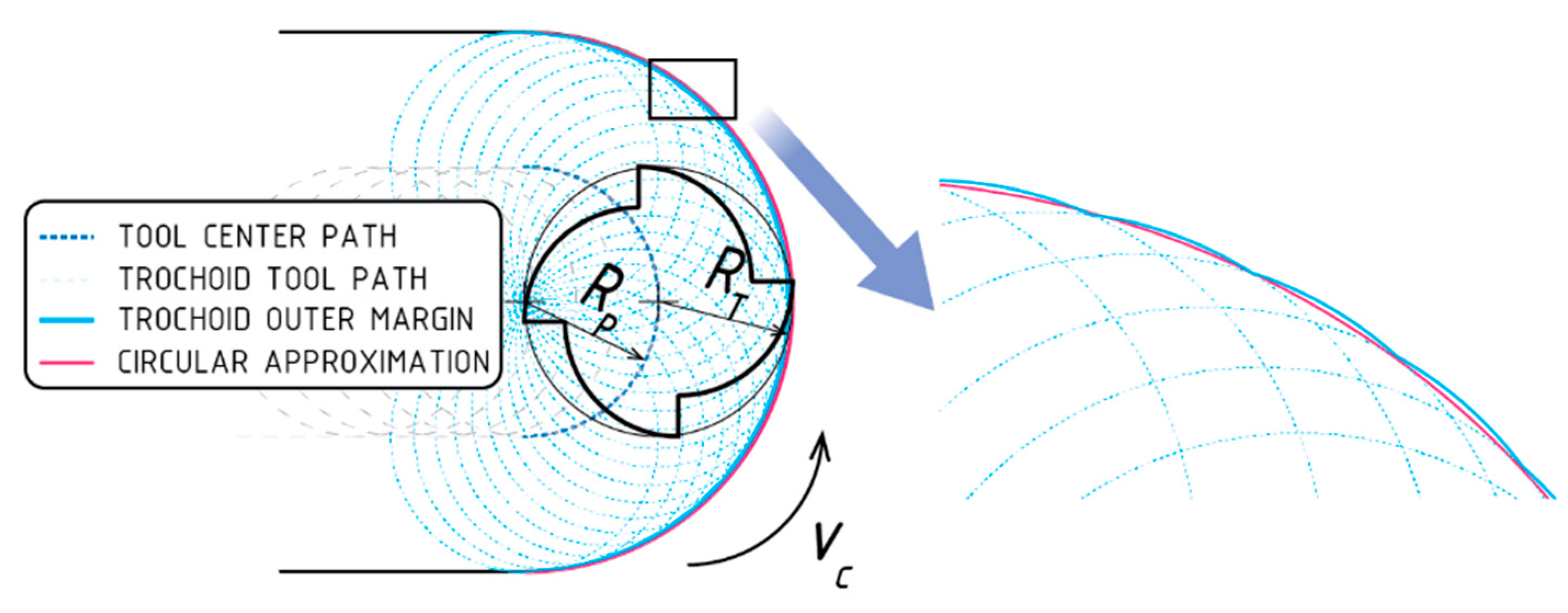 Applsci 10 01788 g002
