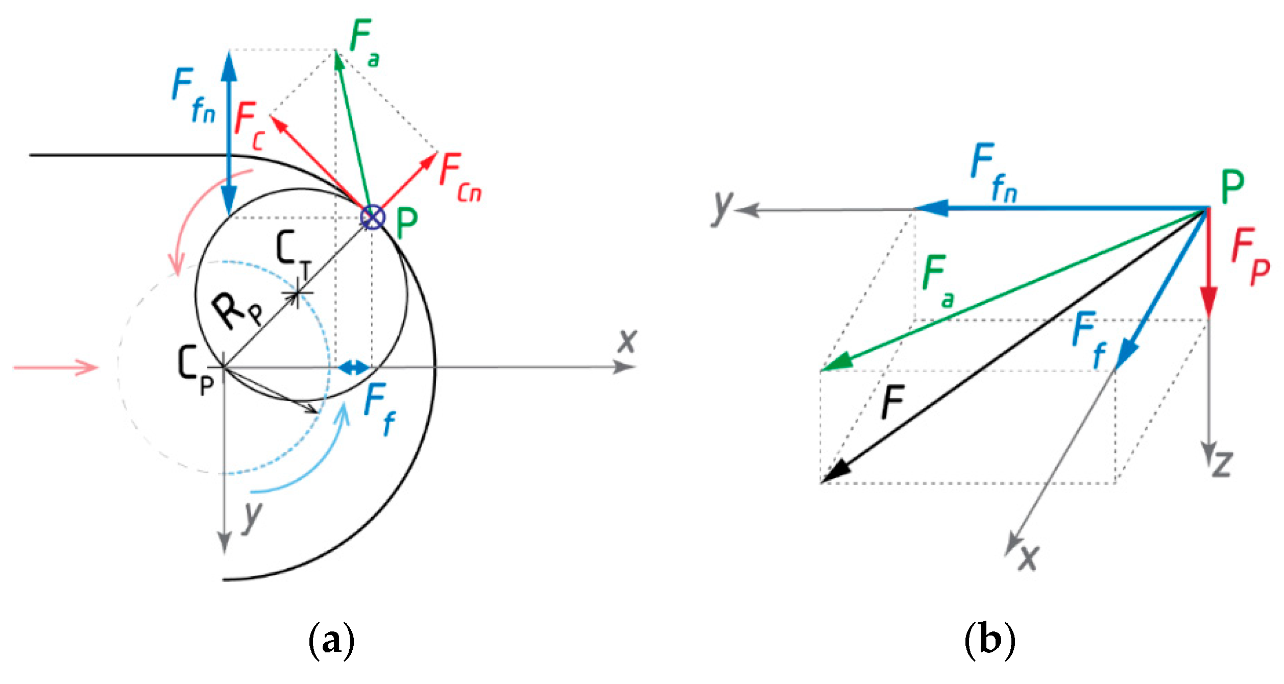 Applsci 10 01788 g005