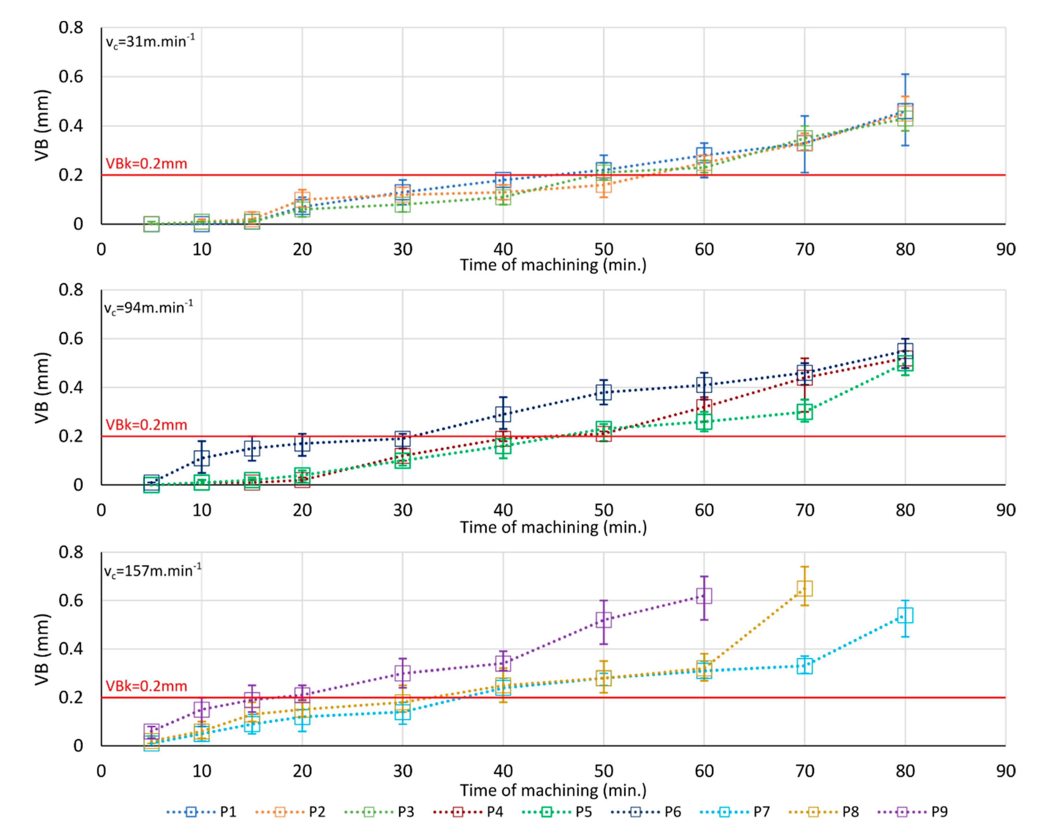 Applsci 10 01788 g007